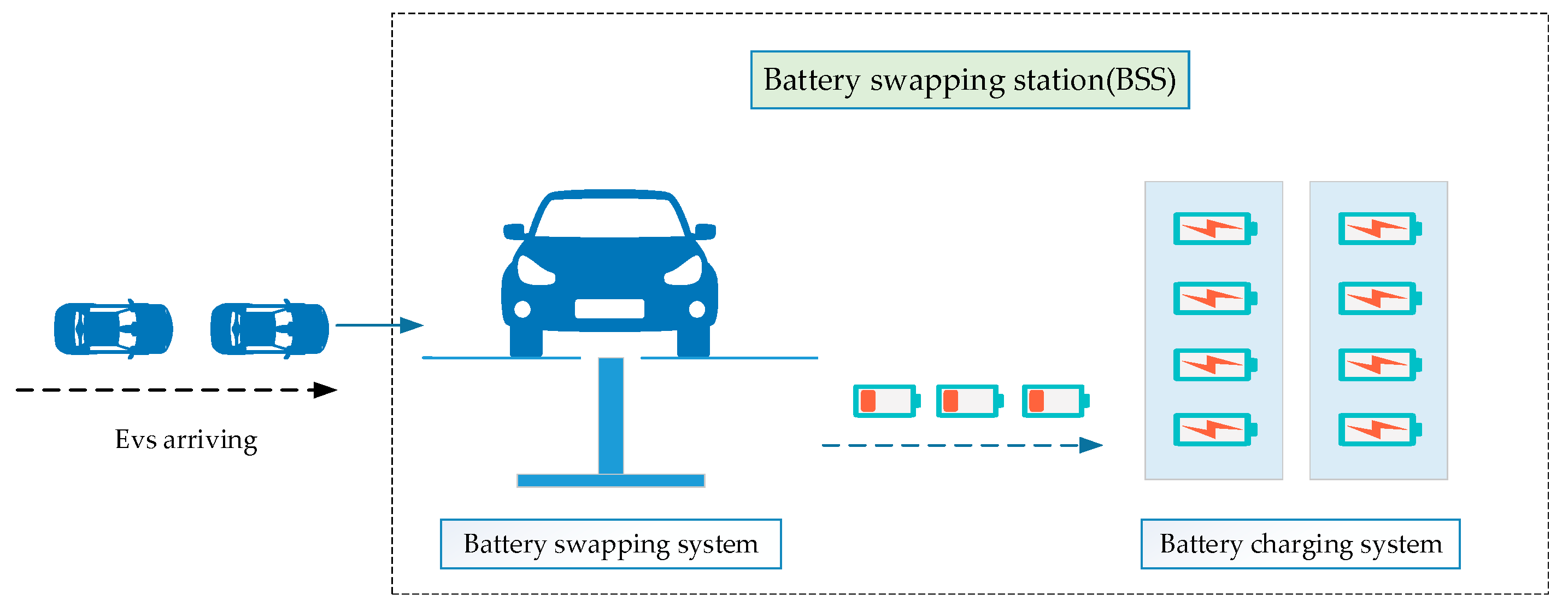 Swapping stations online