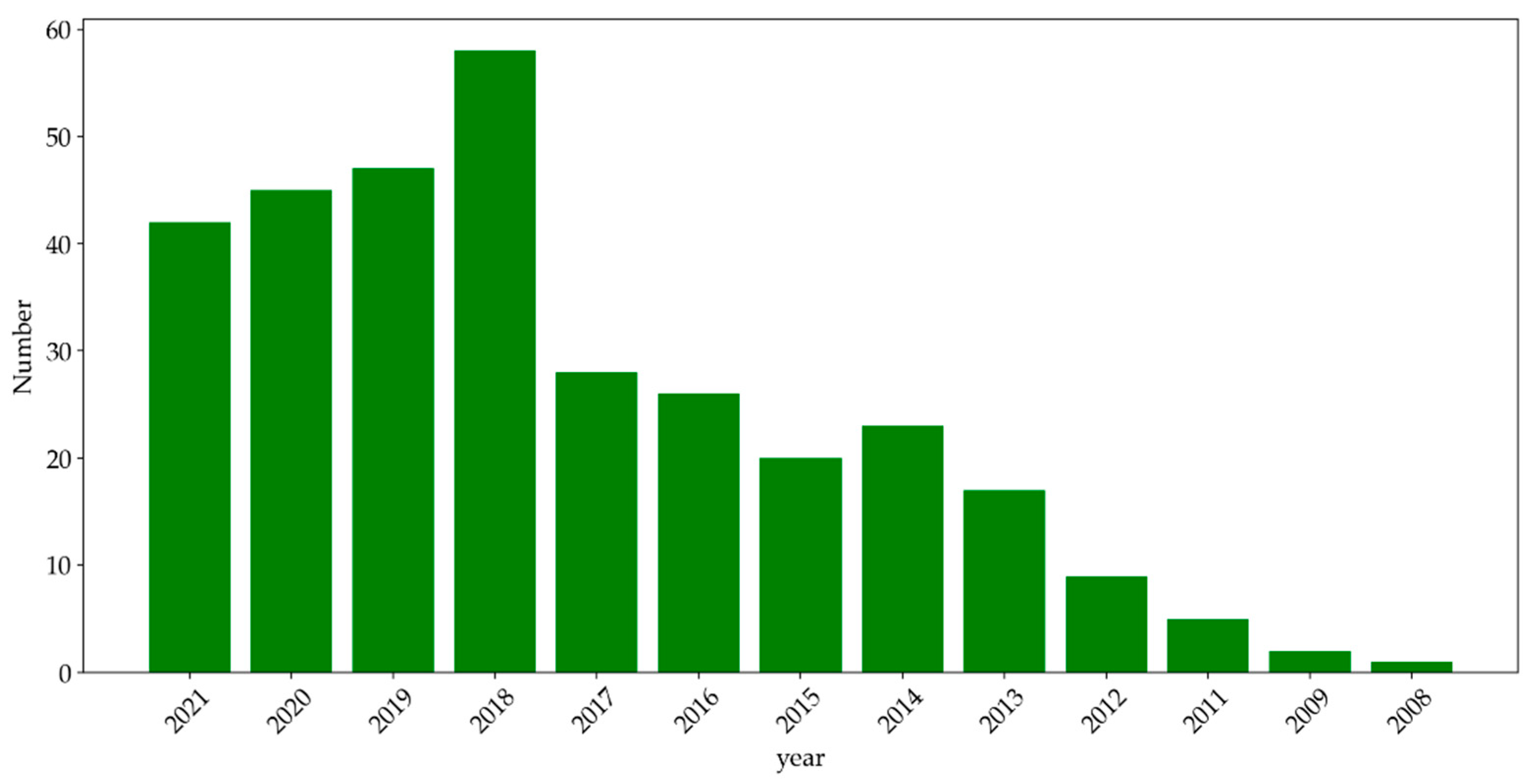 Energies 14 08202 g003