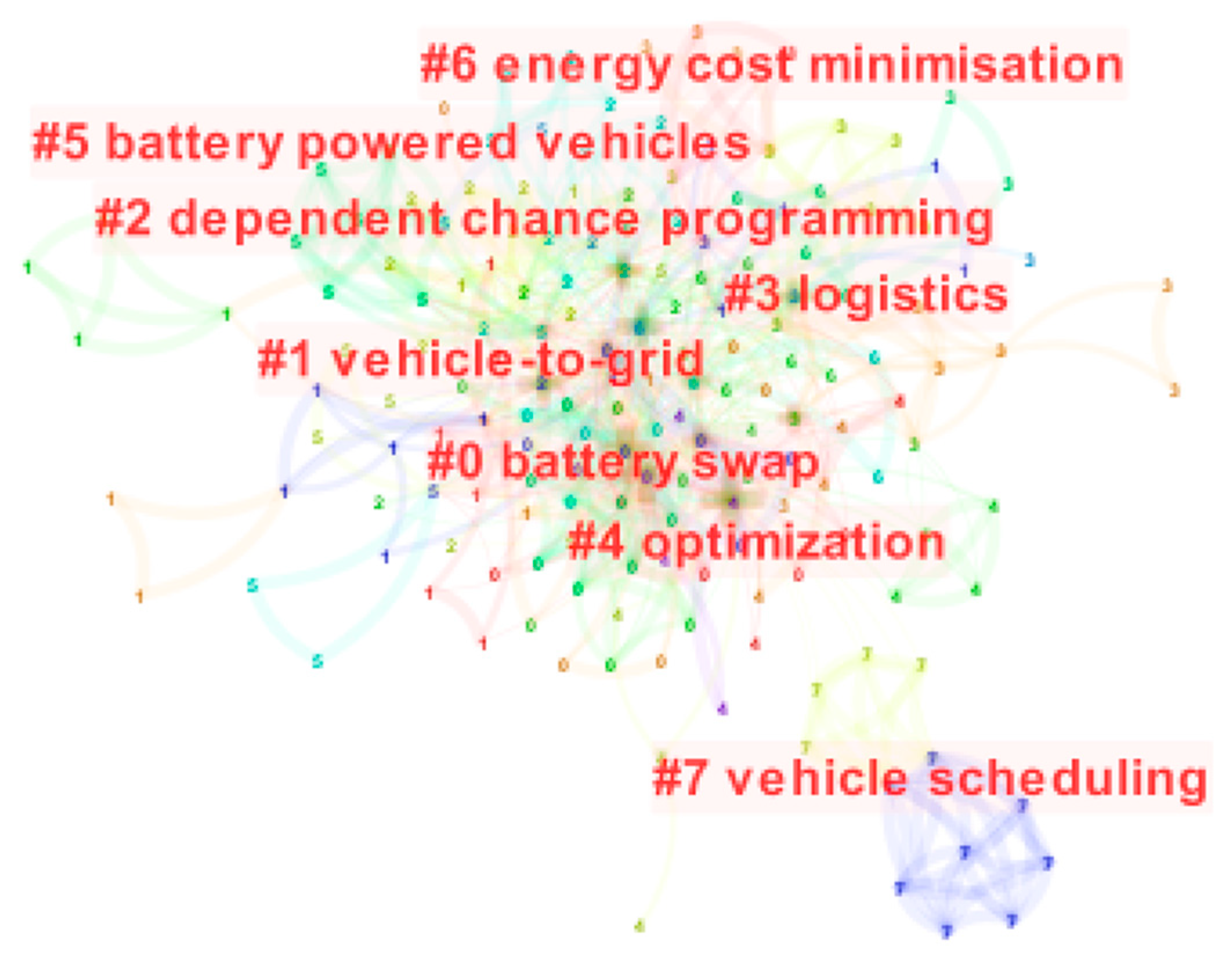 Energies 14 08202 g004