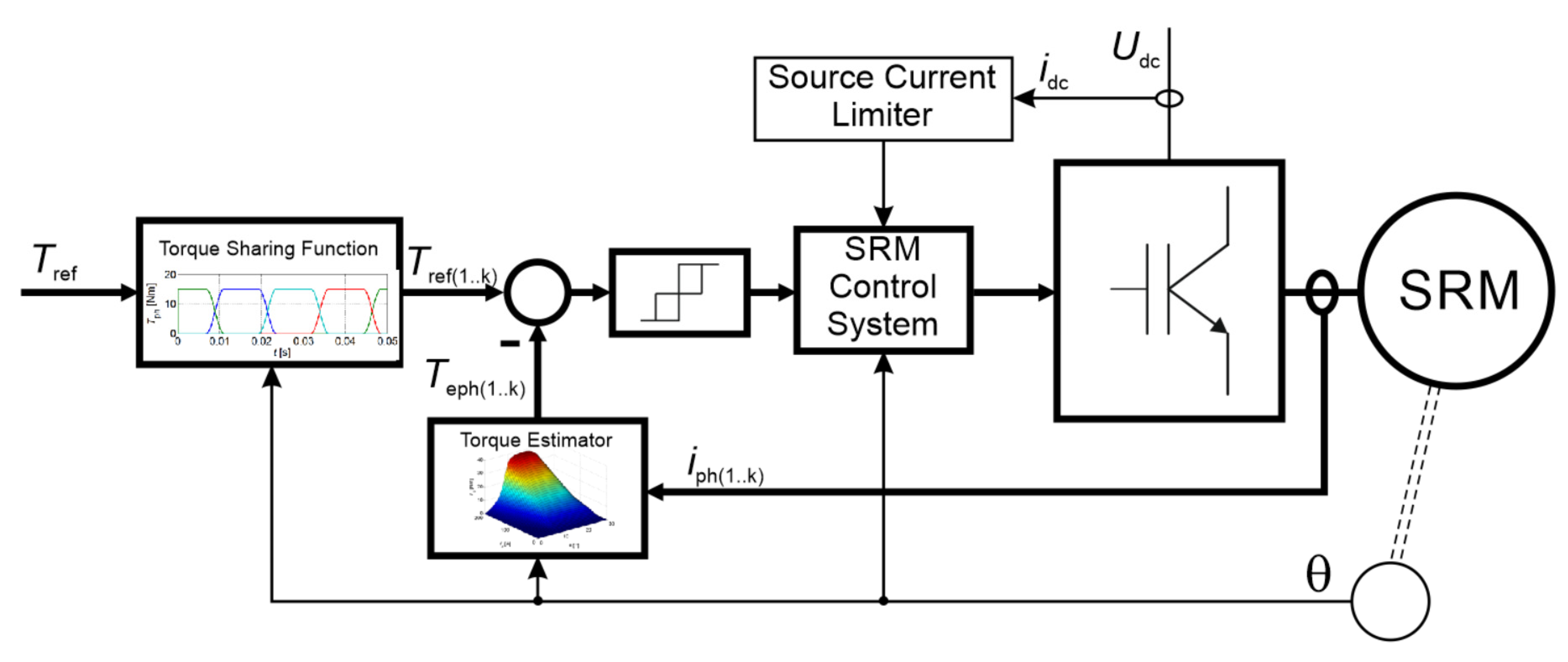 Energies 14 08203 g003