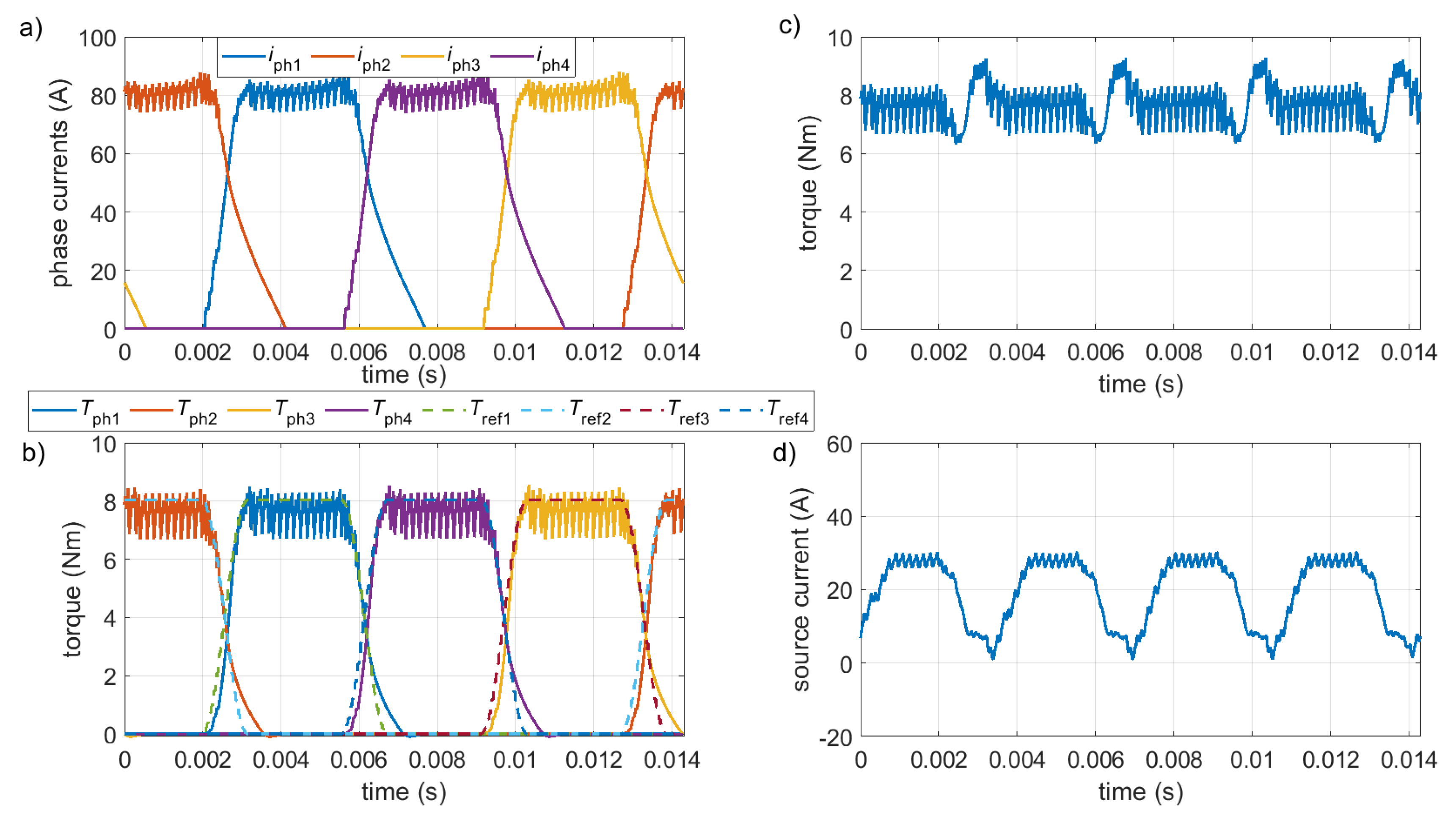 Energies 14 08203 g005