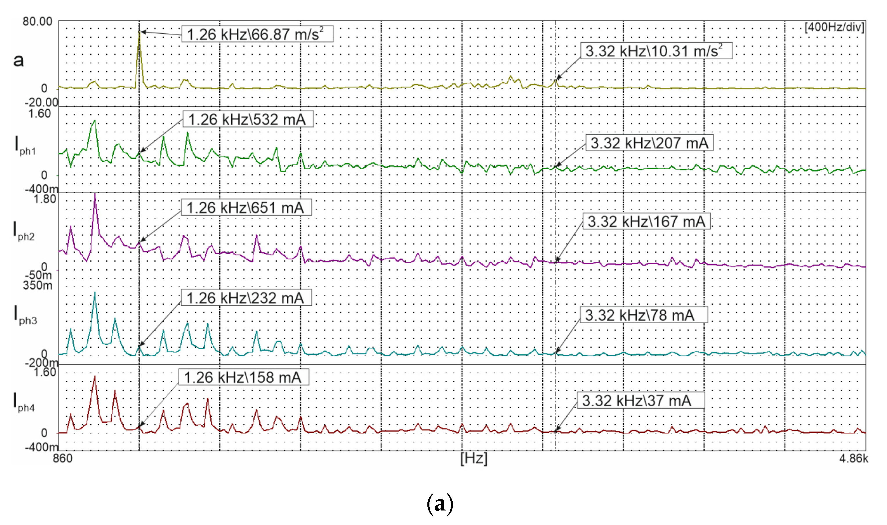 Energies 14 08203 g018a