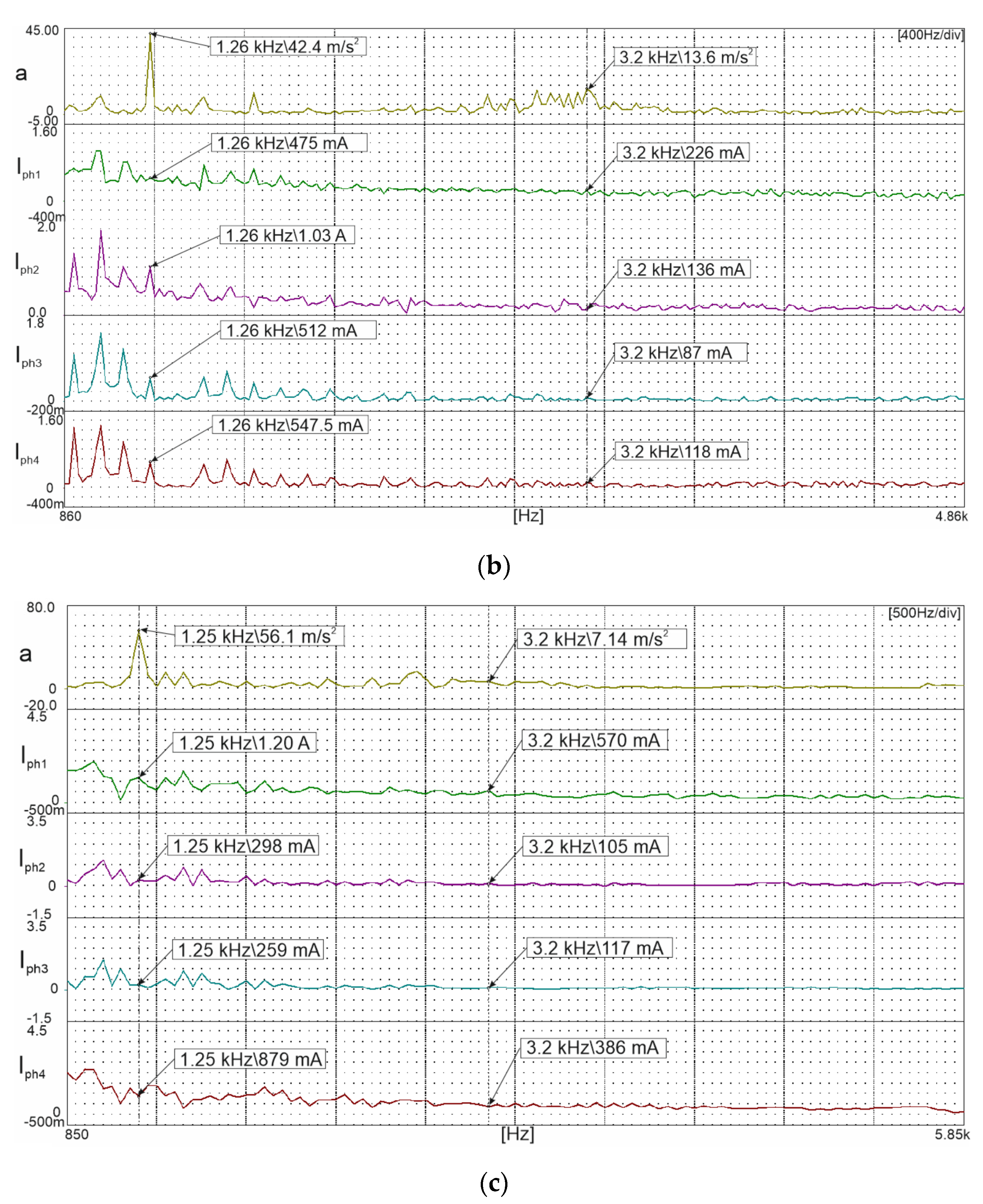 Energies 14 08203 g018b