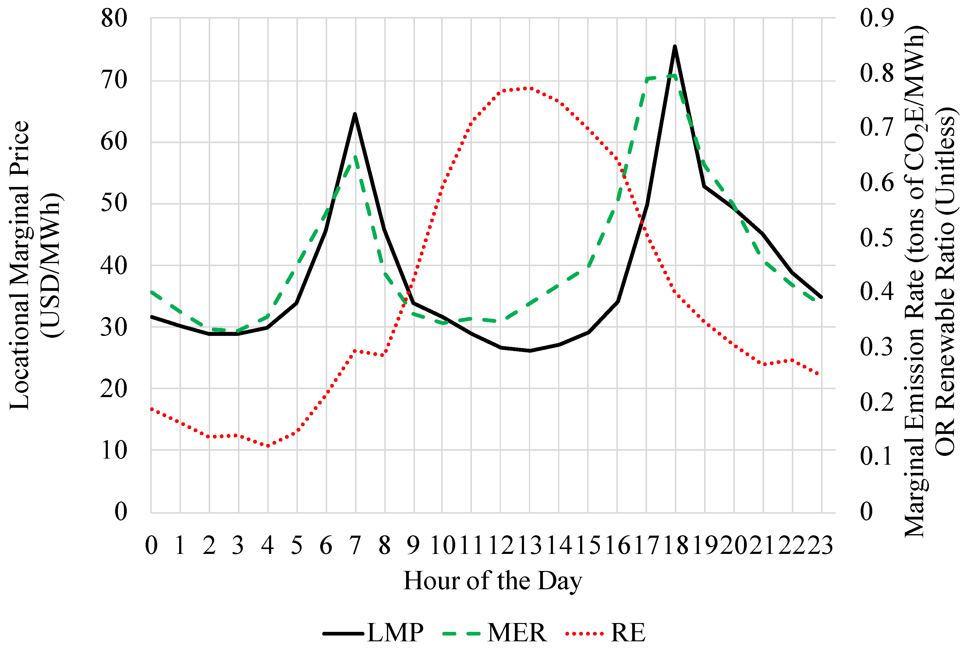 Energies 14 08204 g001 550