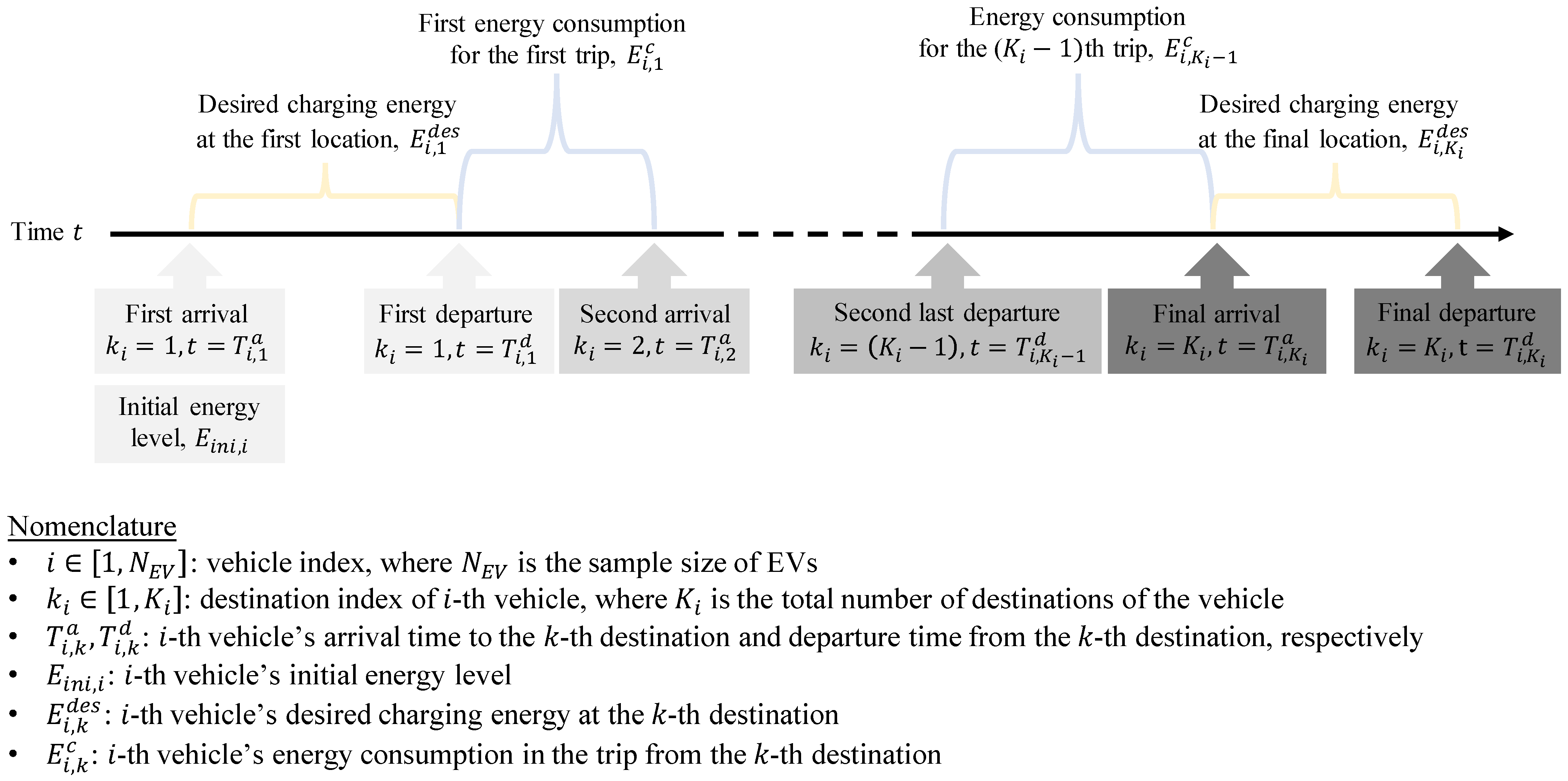 Energies 14 08204 g002 550