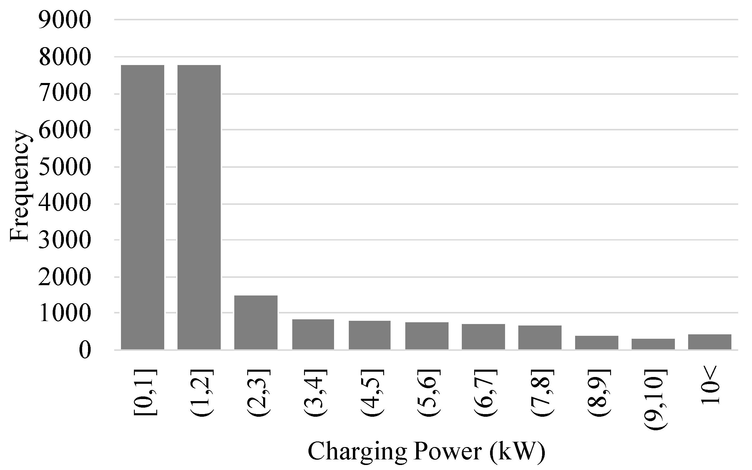 Energies 14 08204 g003 550