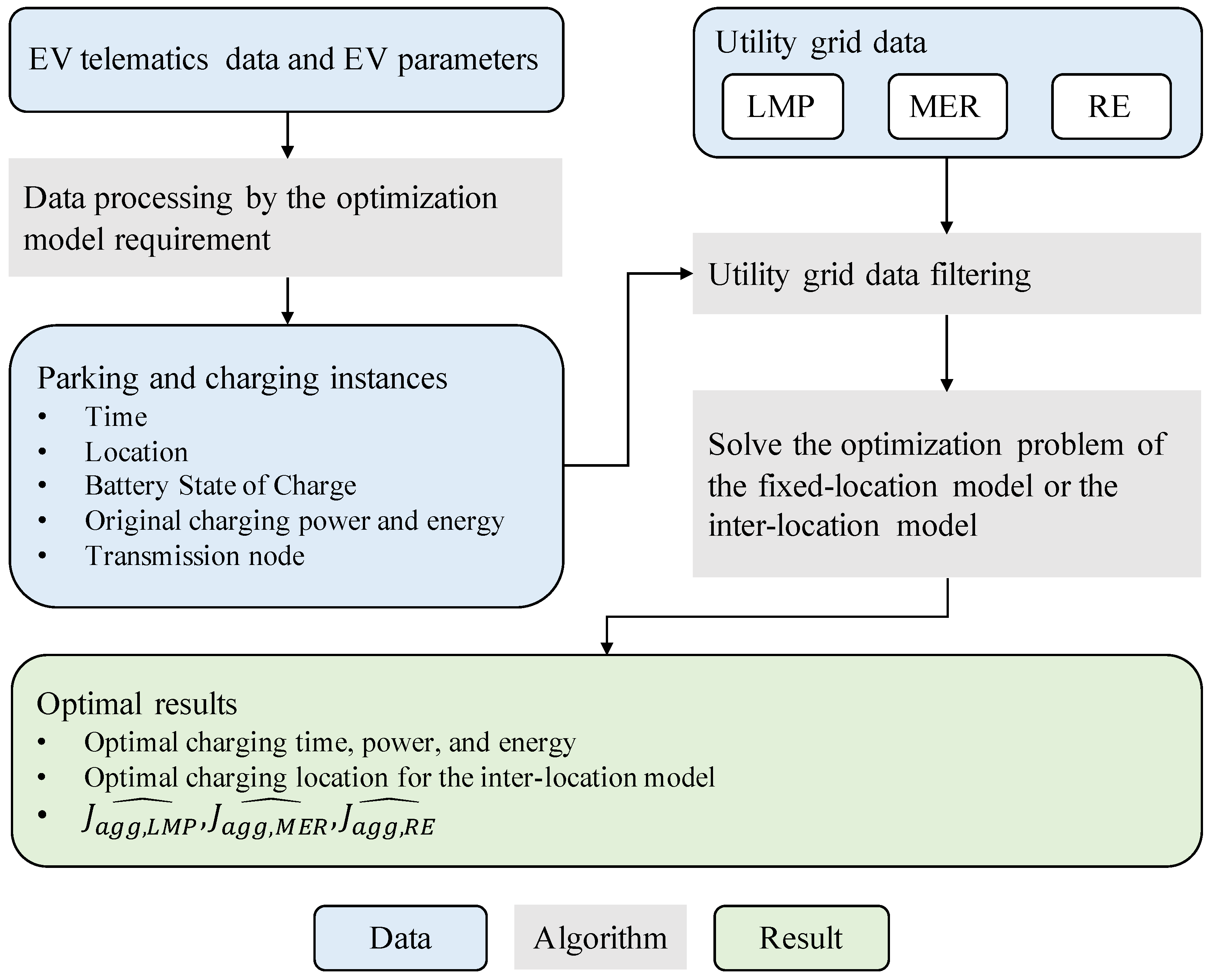 Energies 14 08204 g004 550