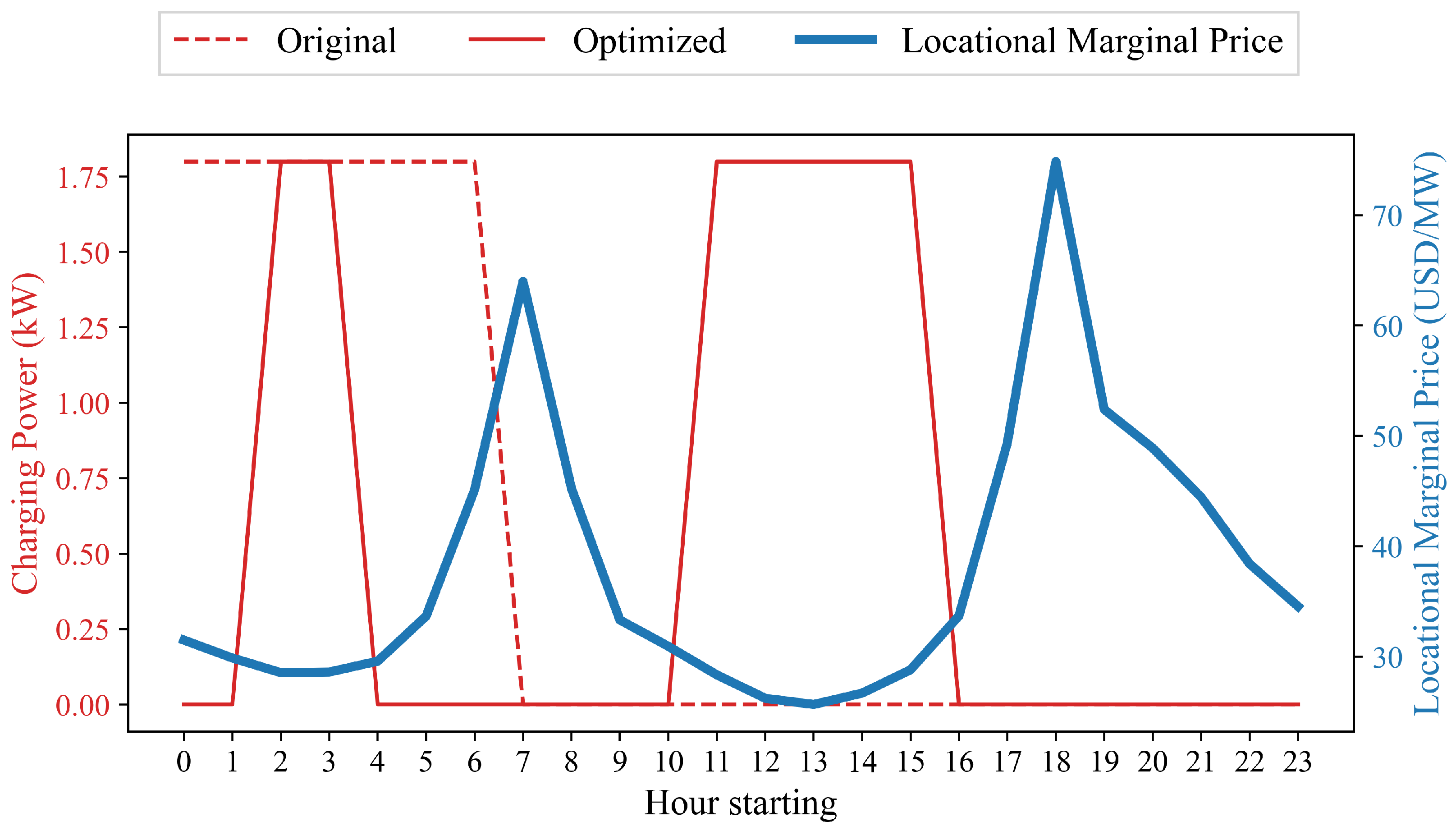 Energies 14 08204 g005 550