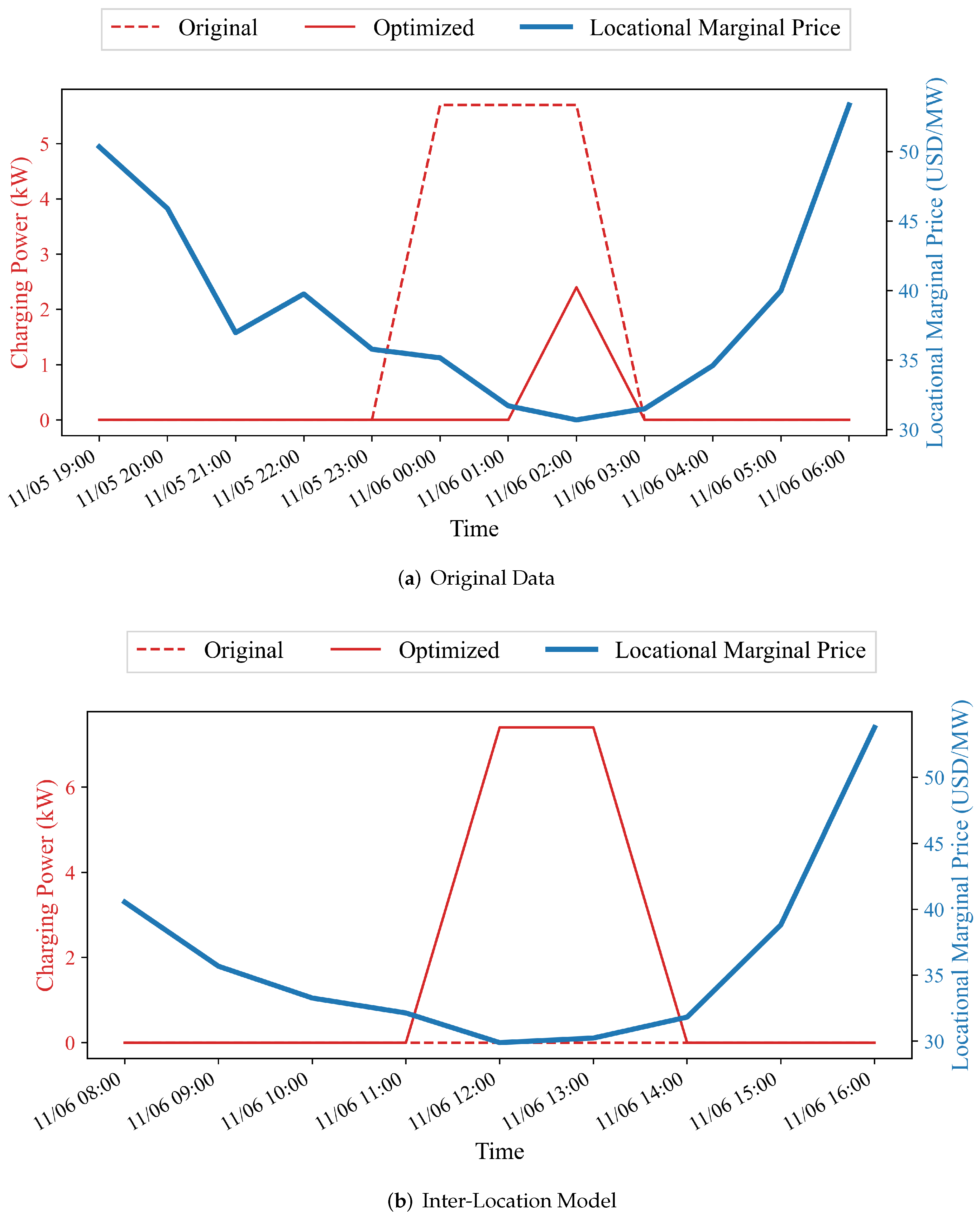 Energies 14 08204 g006 550