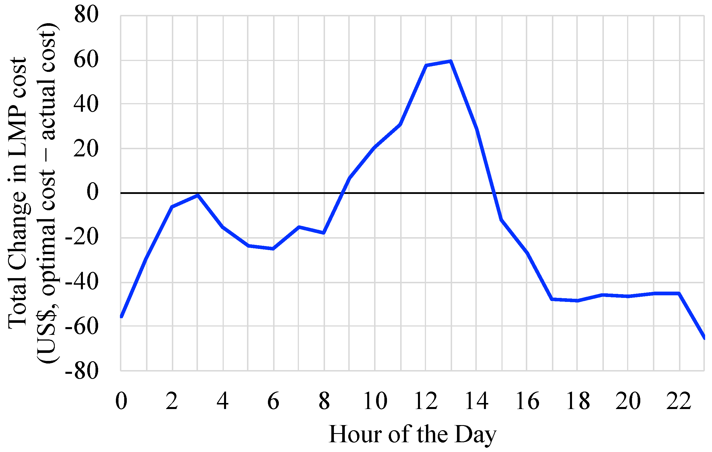 Energies 14 08204 g007 550