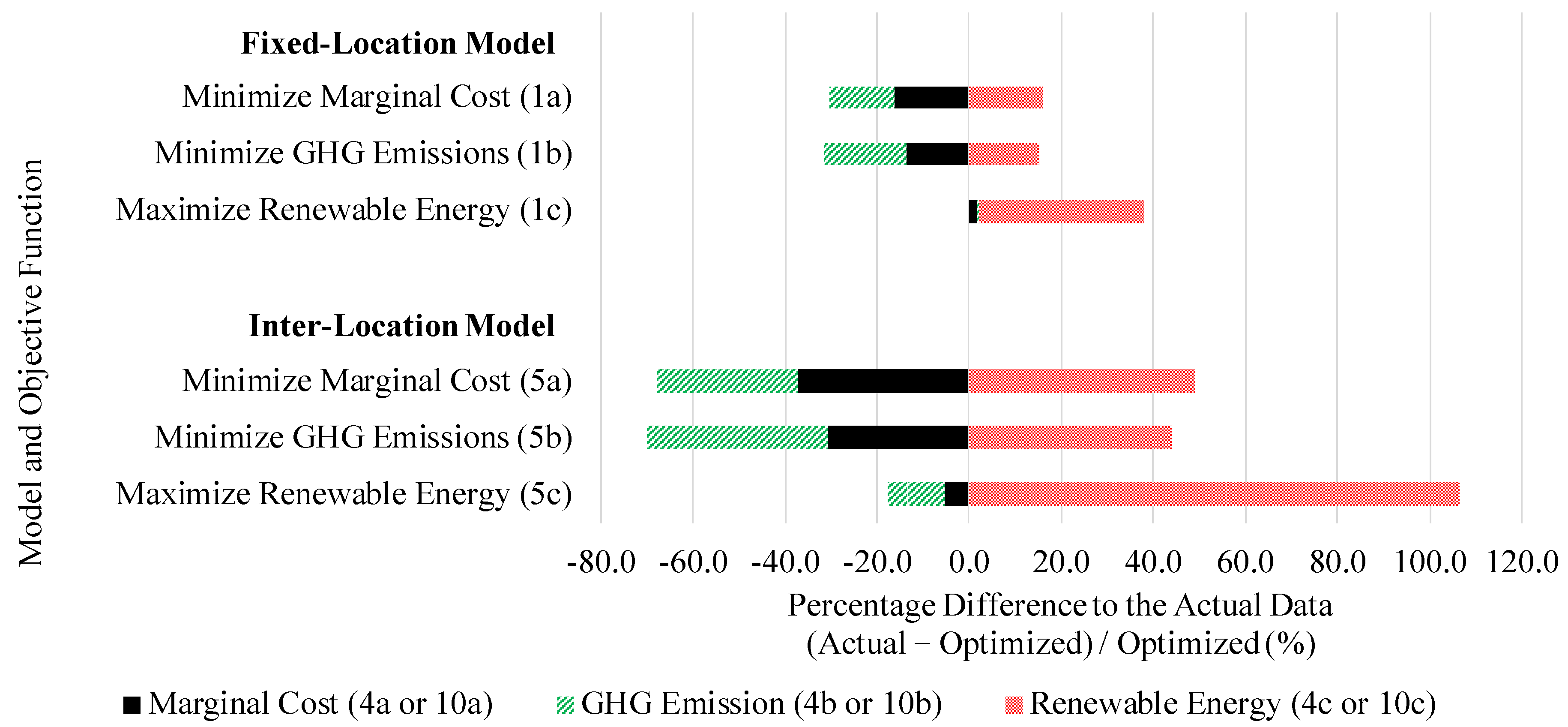 Energies 14 08204 g008 550