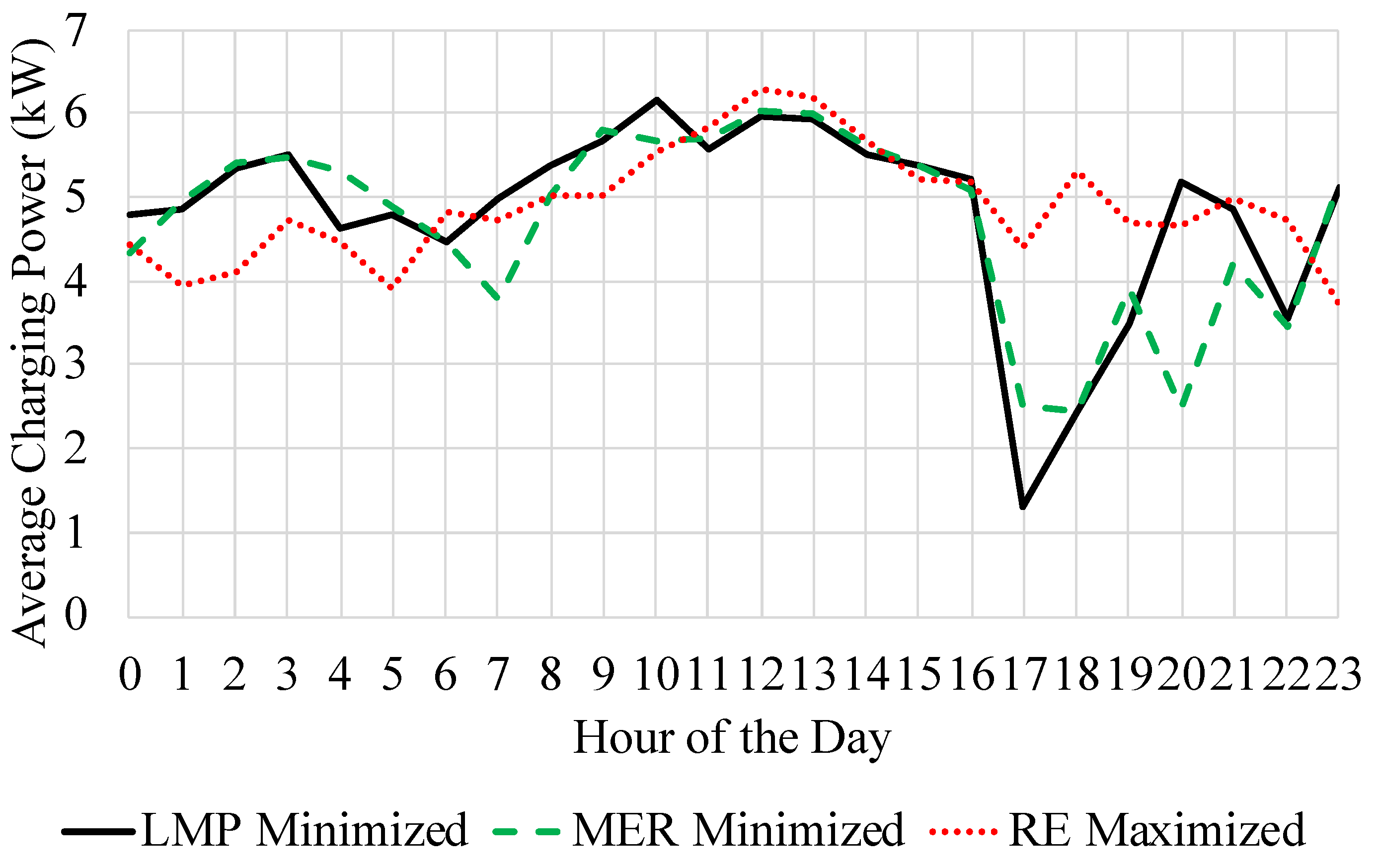 Energies 14 08204 g009 550