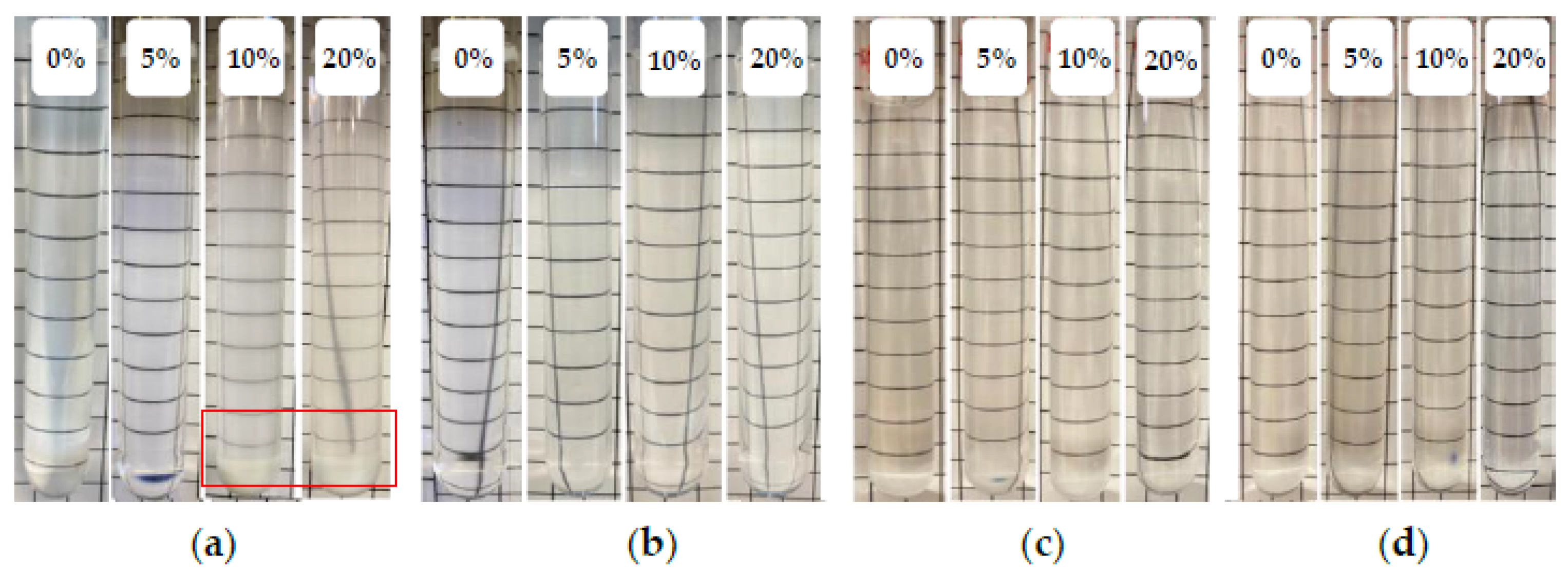 Energies 14 08205 g002 550