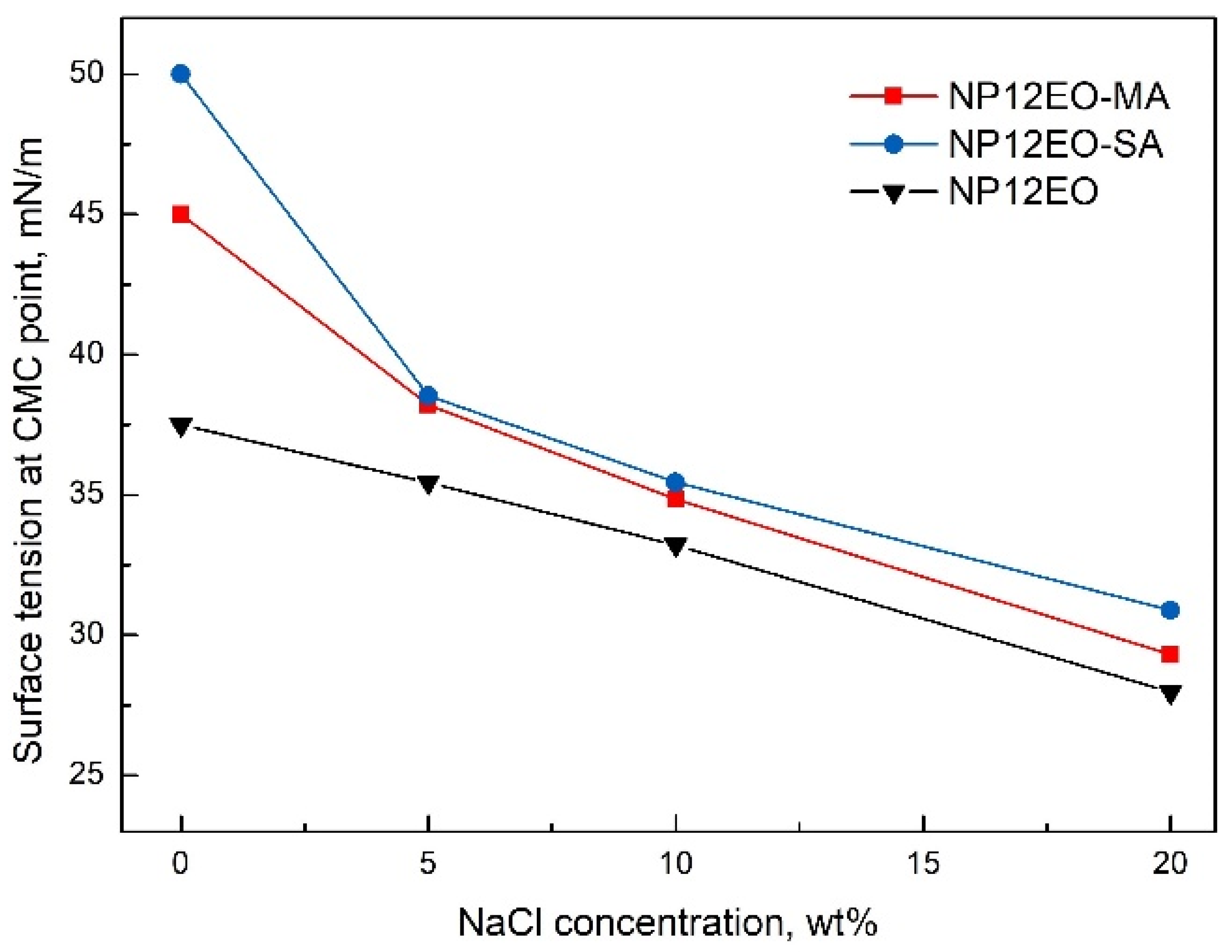 Energies 14 08205 g006 550