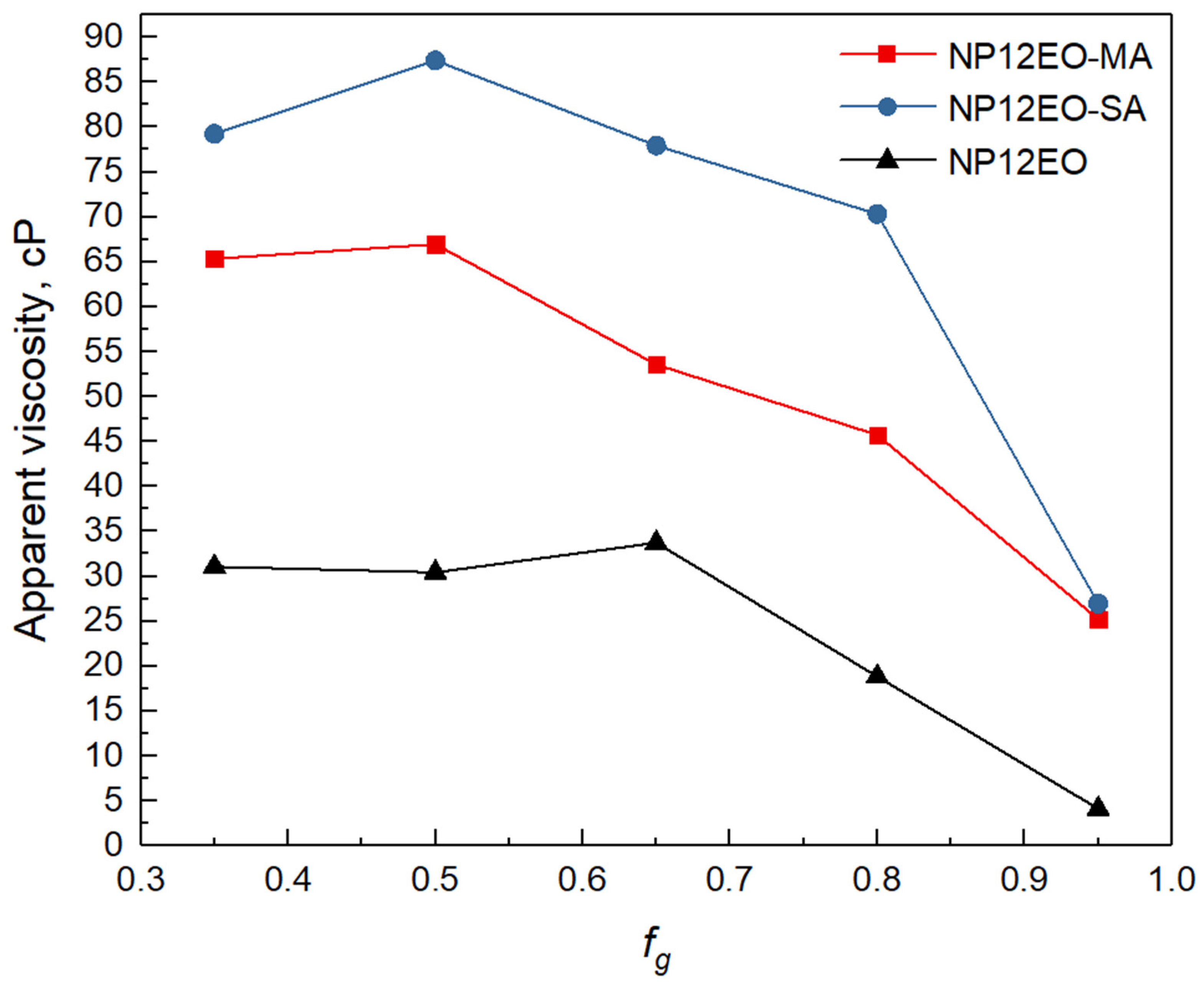 Energies 14 08205 g007 550