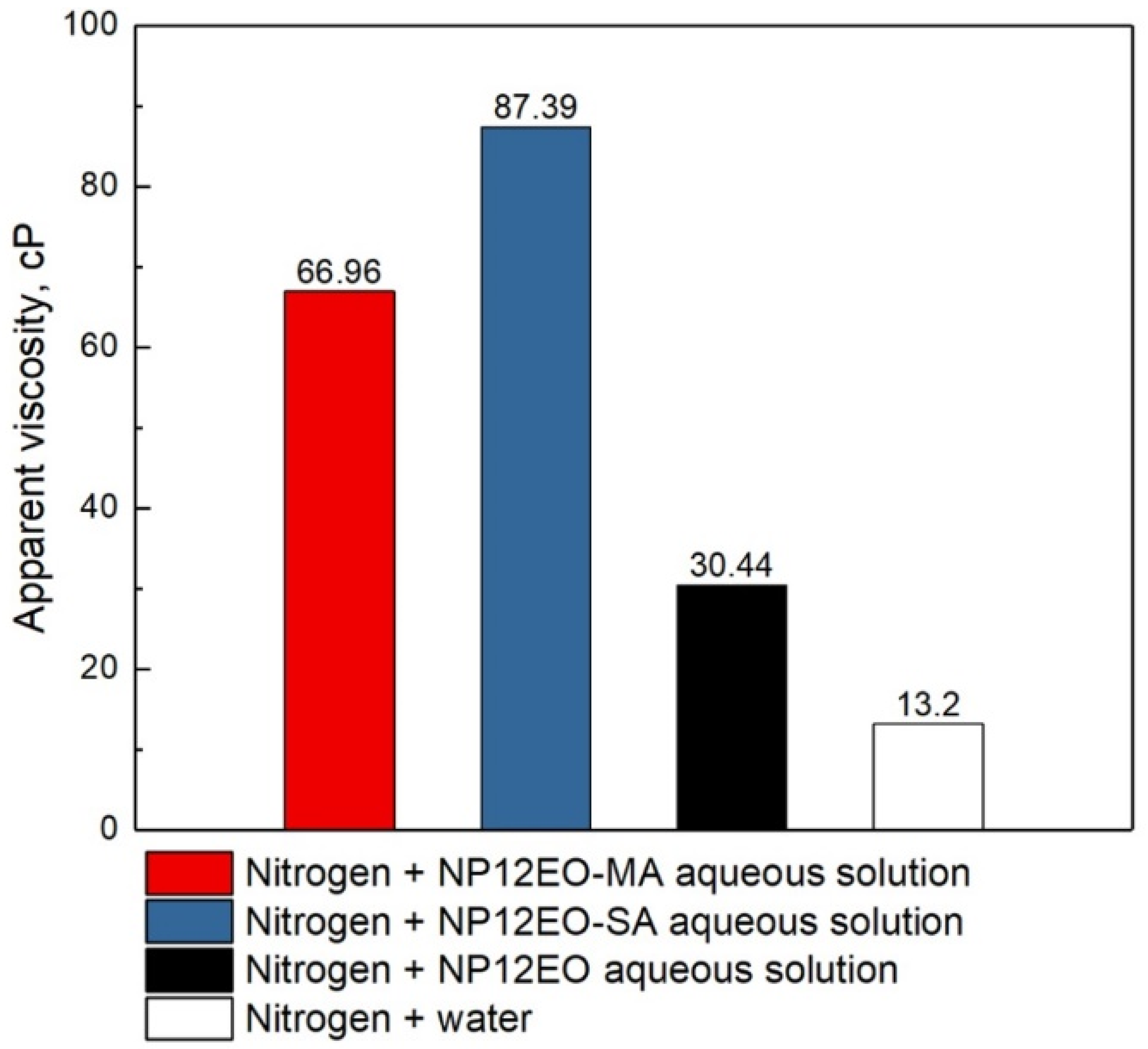 Energies 14 08205 g008 550