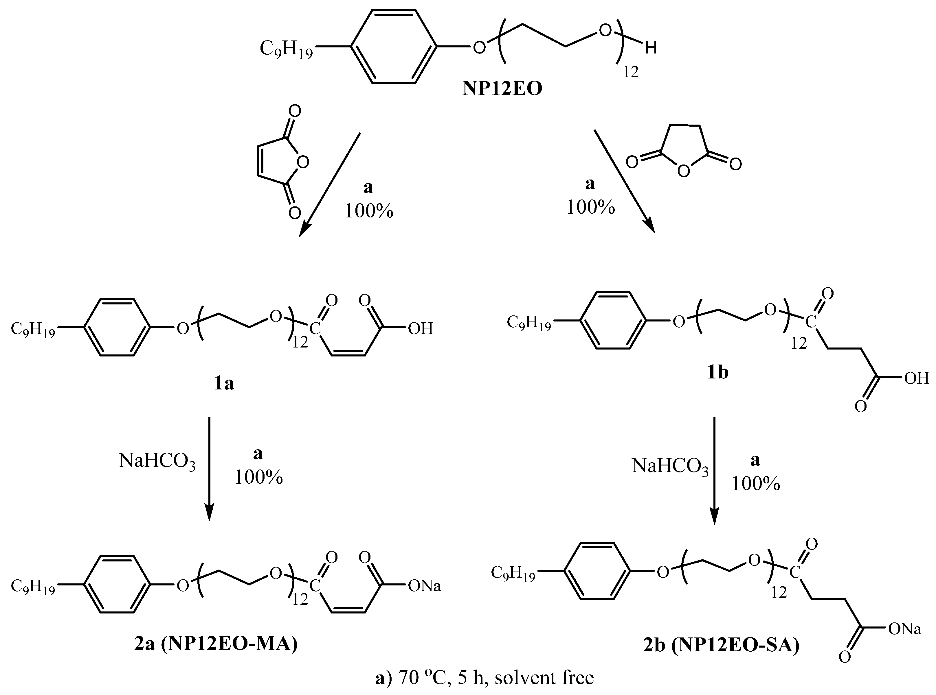 Energies Free FullText Nonylphenol Ethoxylate Surfactants Modified