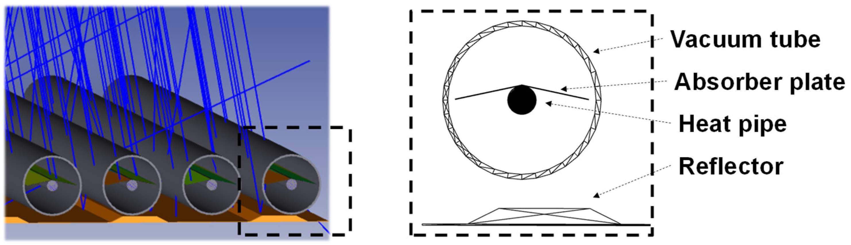 Energies 14 08209 g002 550