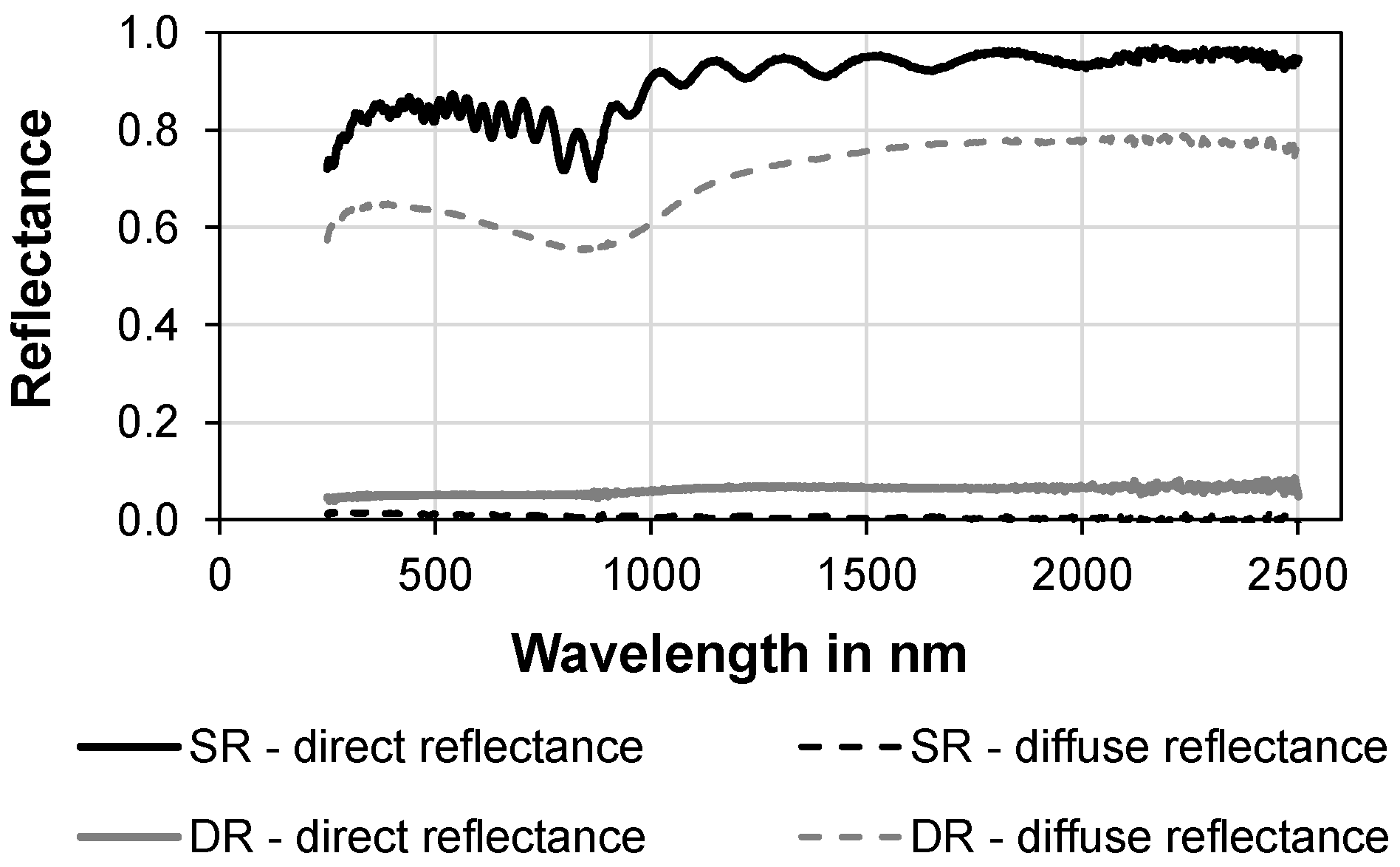 Energies 14 08209 g003 550