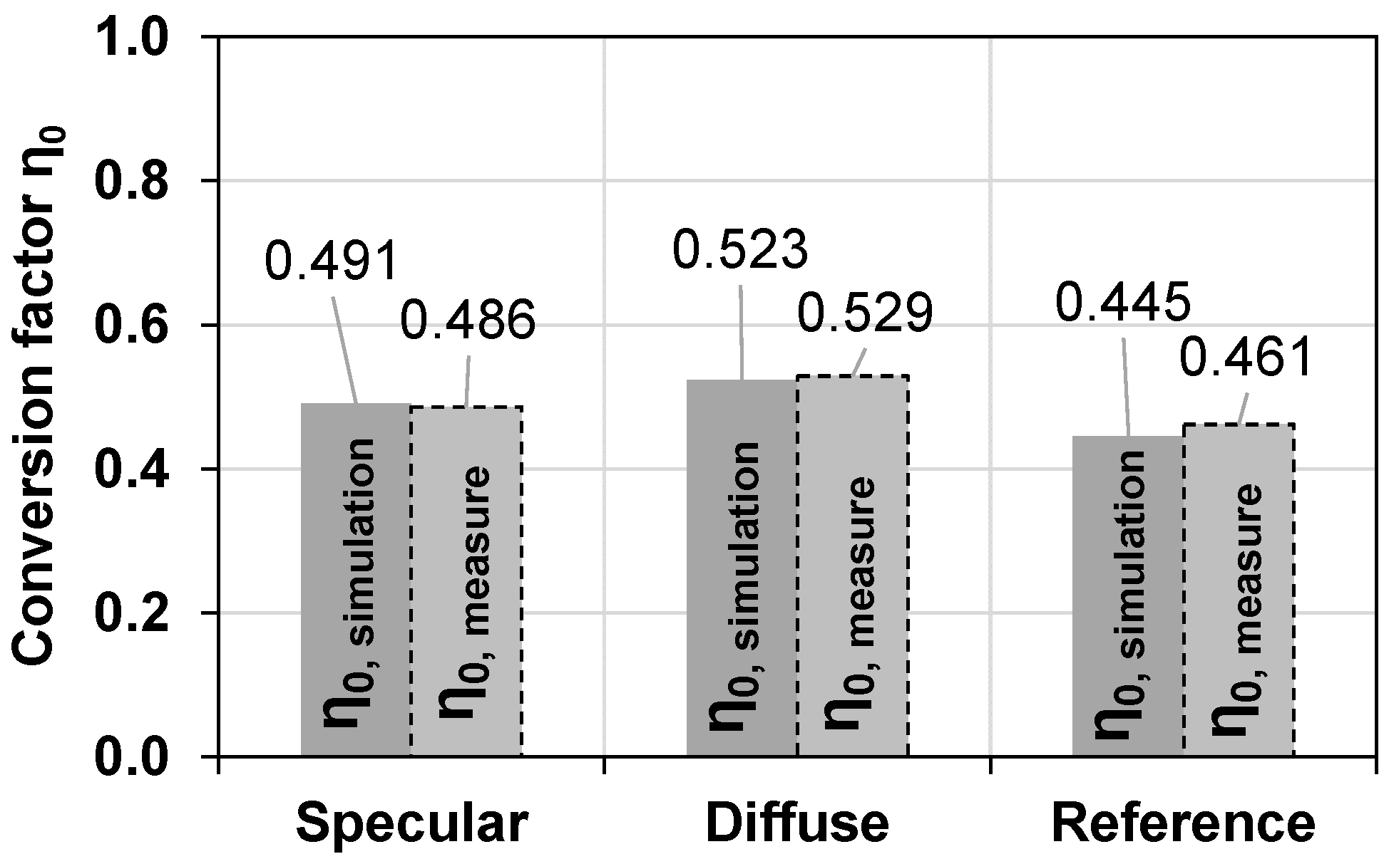 Energies 14 08209 g005 550
