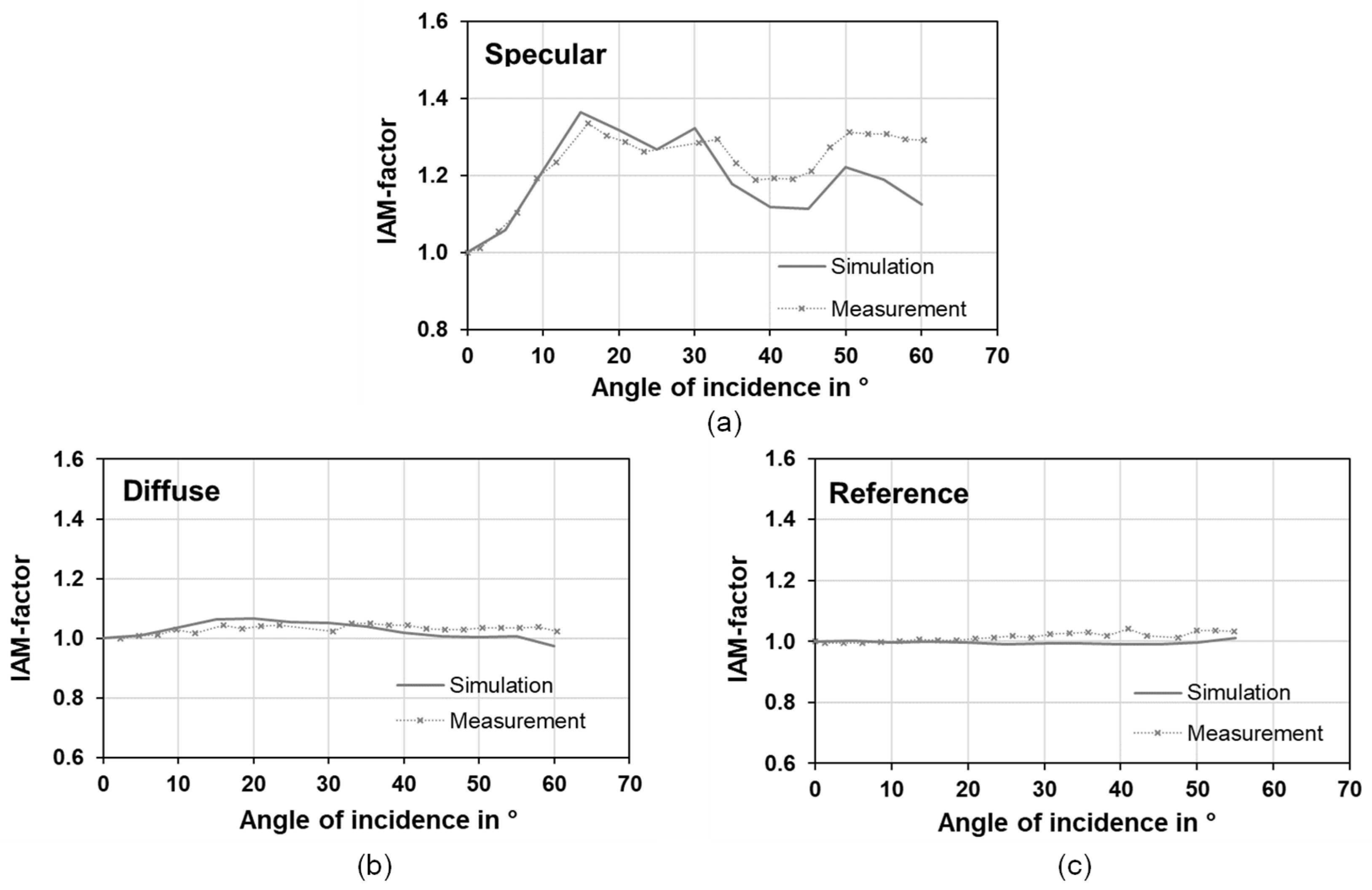 Energies 14 08209 g006 550