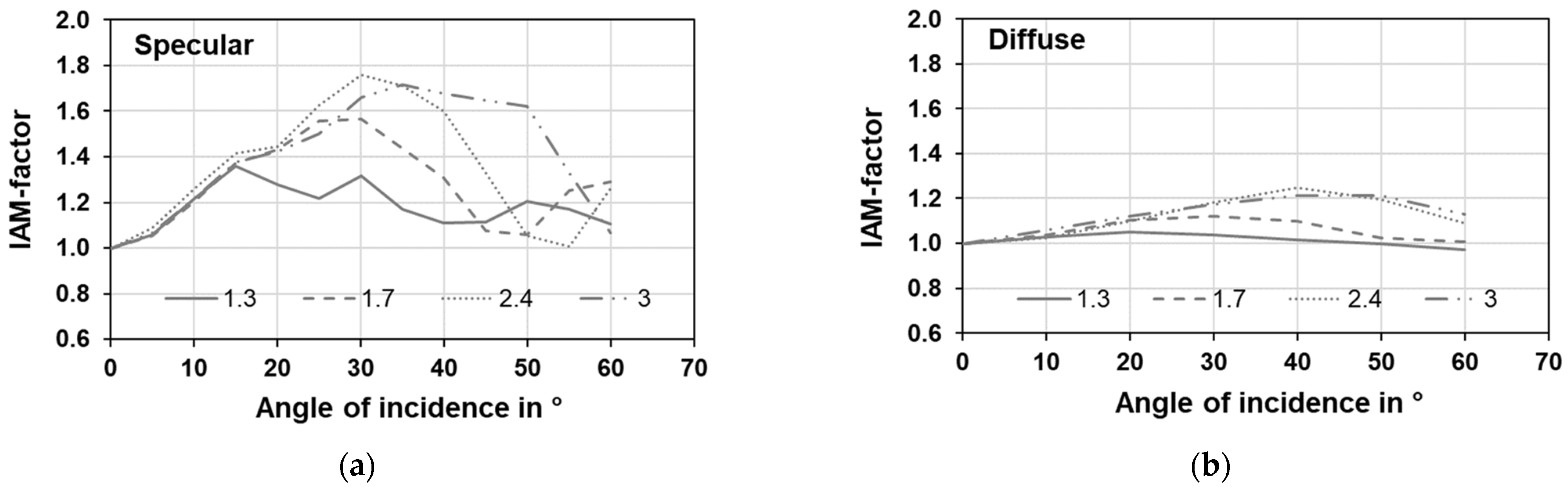 Energies 14 08209 g007 550
