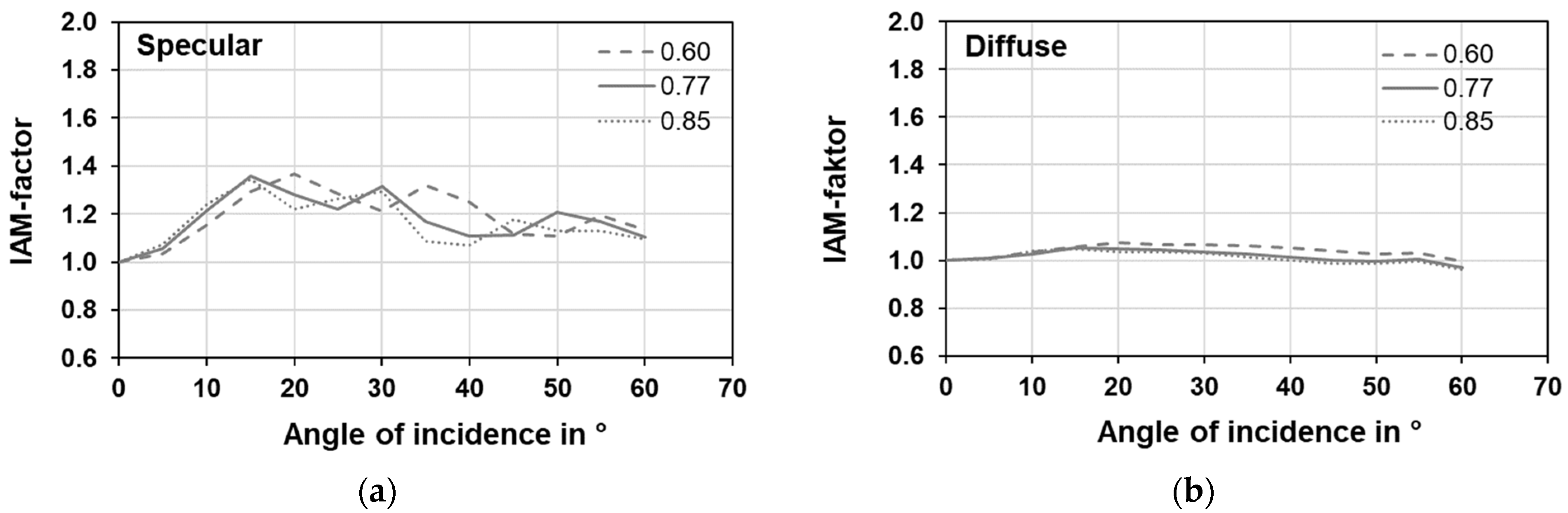 Energies 14 08209 g008 550
