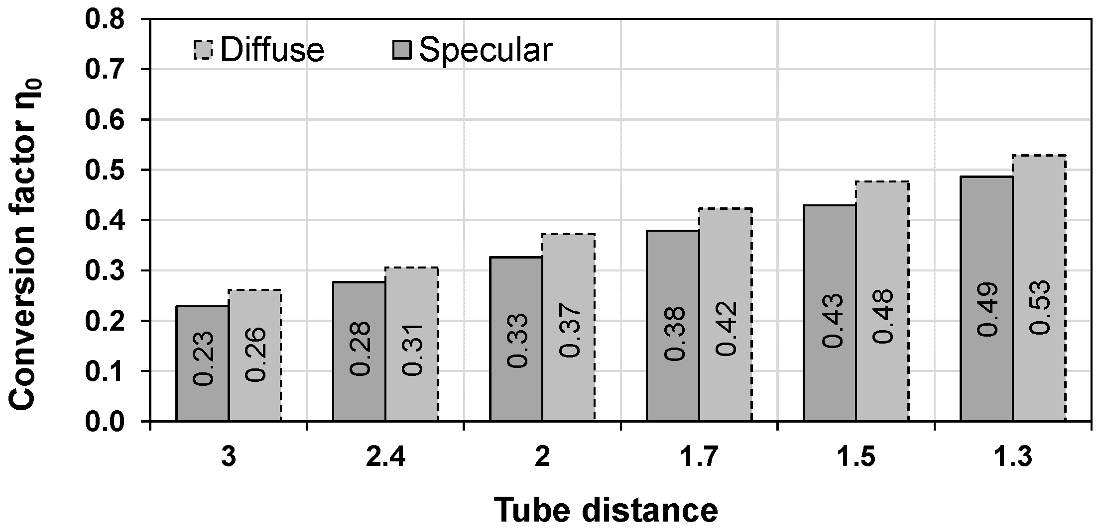 Energies 14 08209 g009 550