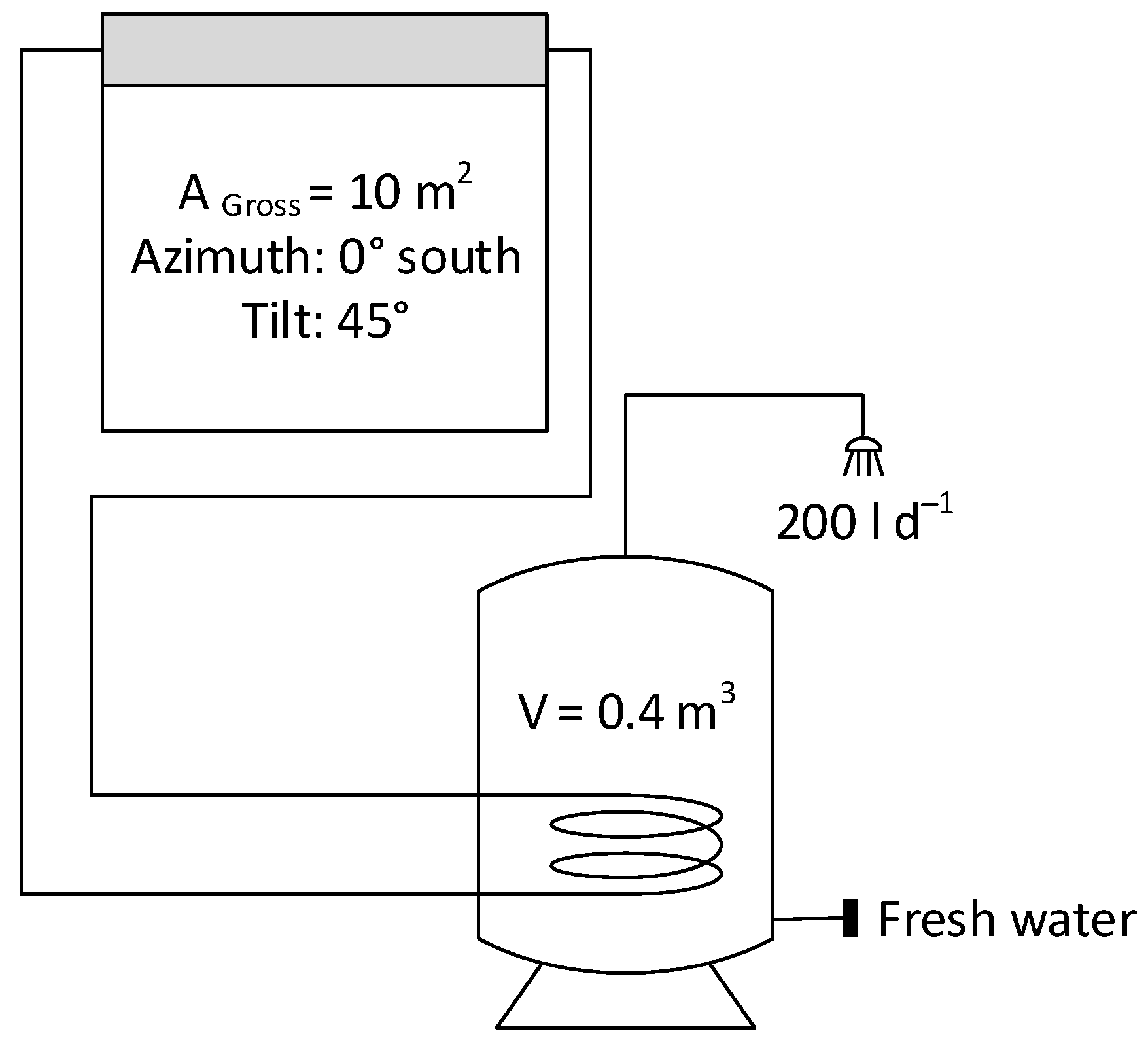 Energies 14 08209 g010 550