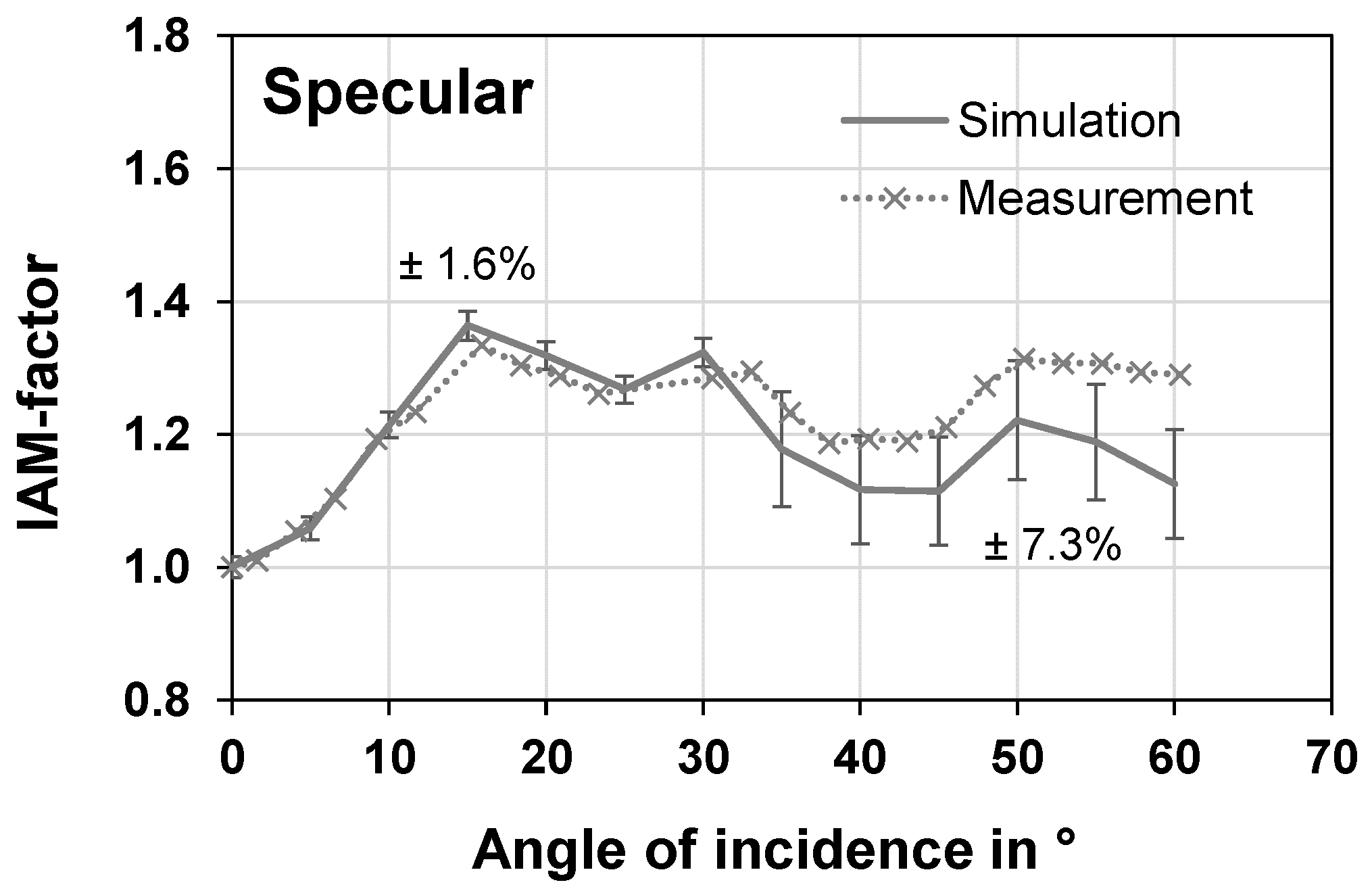 Energies 14 08209 g011 550