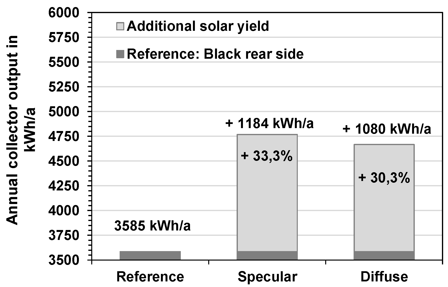 Energies 14 08209 g012 550