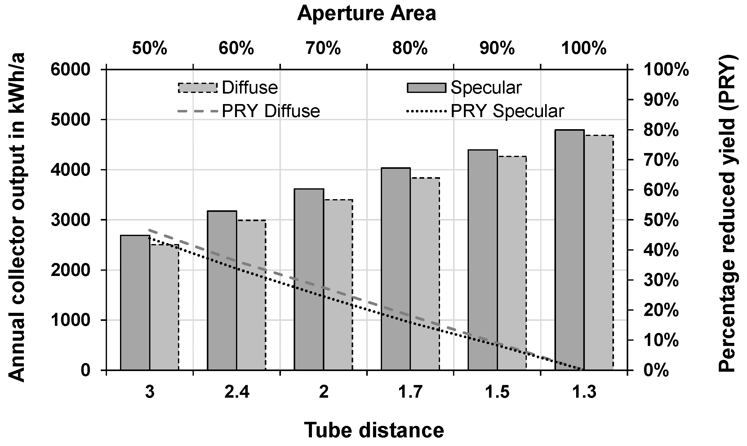 Energies 14 08209 g013 550