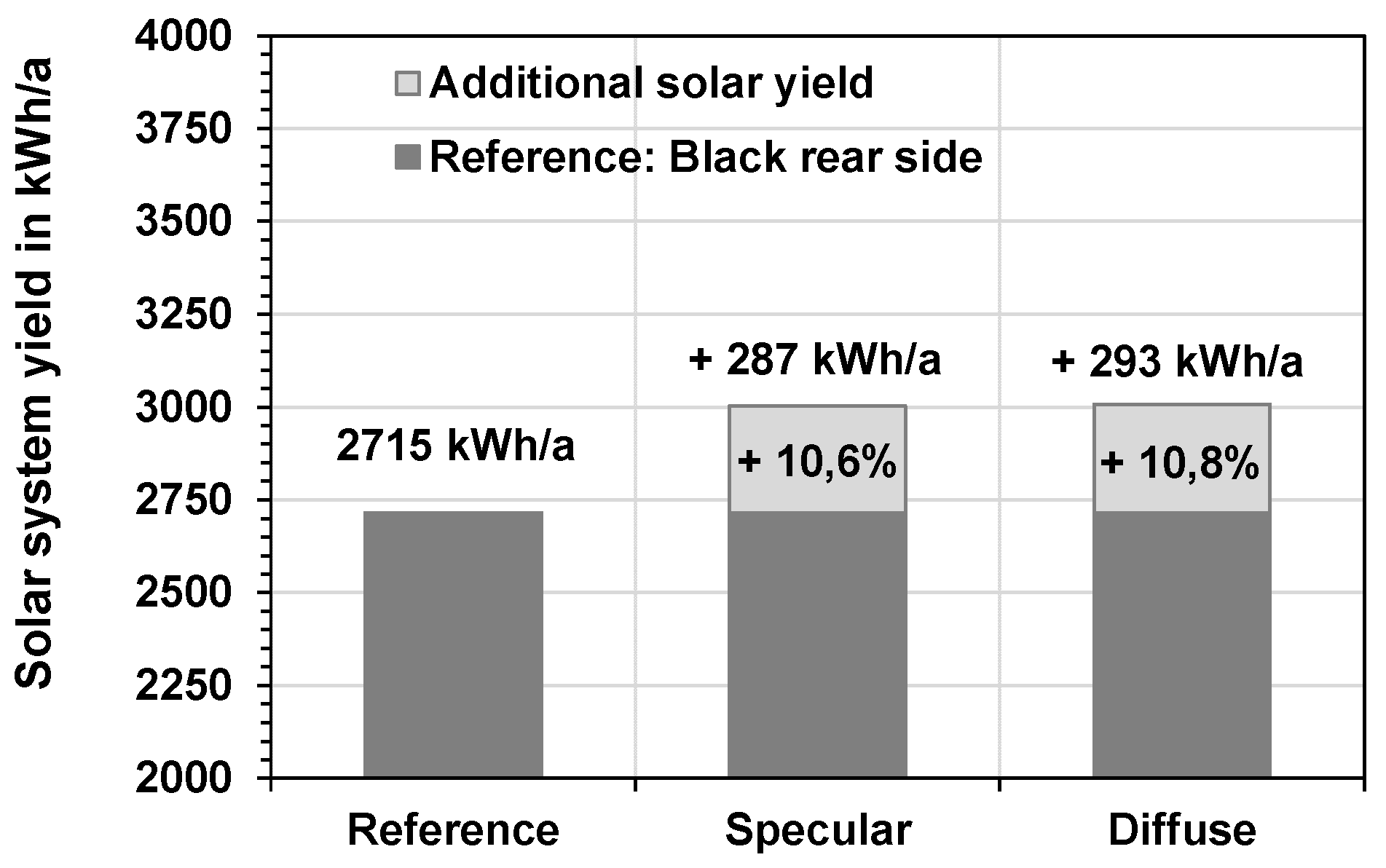 Energies 14 08209 g014 550