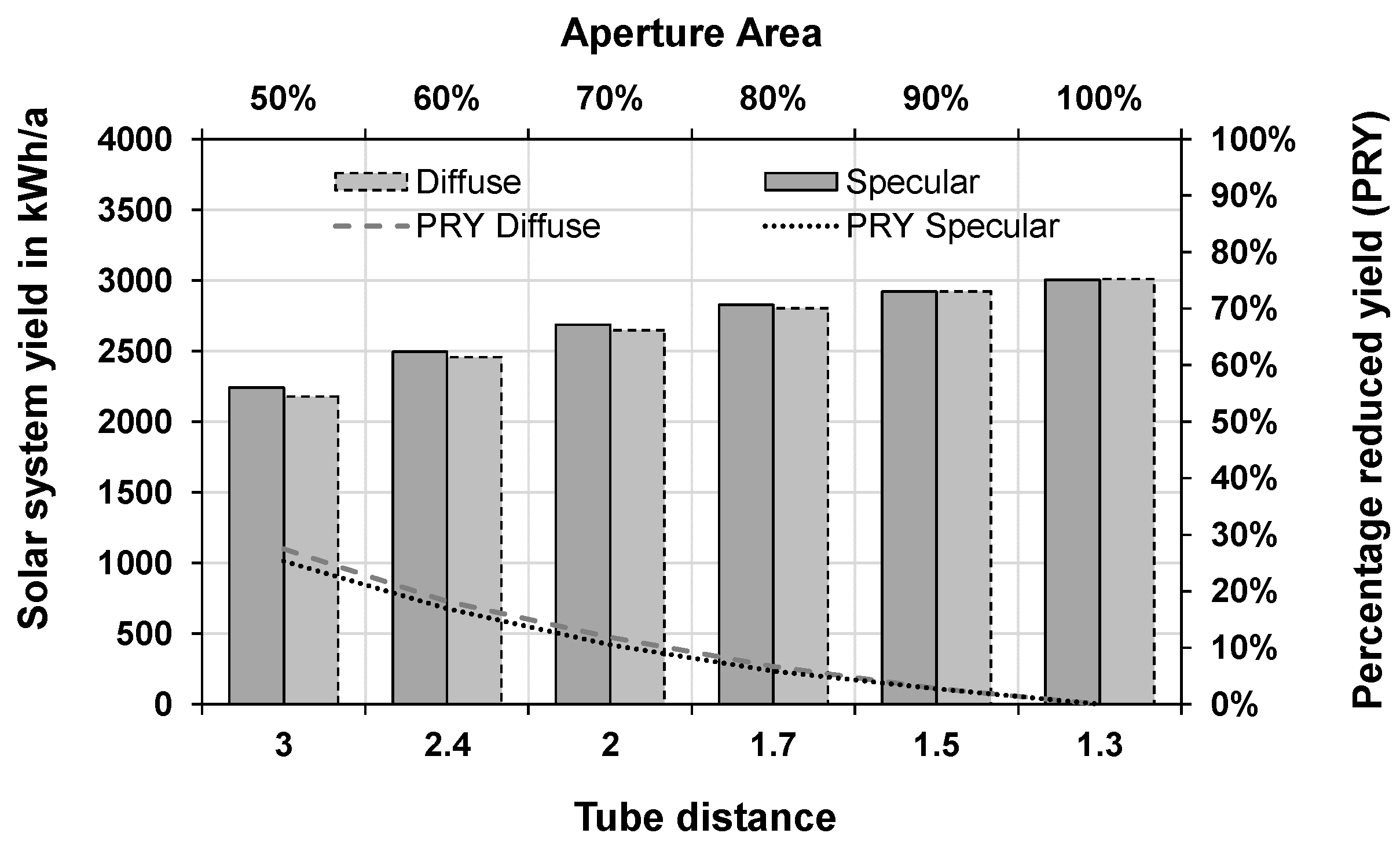 Energies 14 08209 g015 550