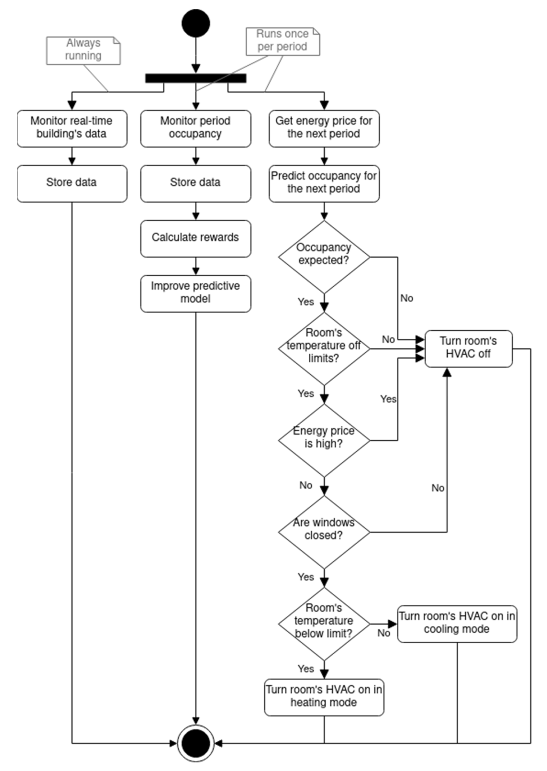 Energies 14 08210 g003 550