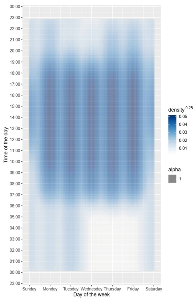 Energies 14 08210 g005 550