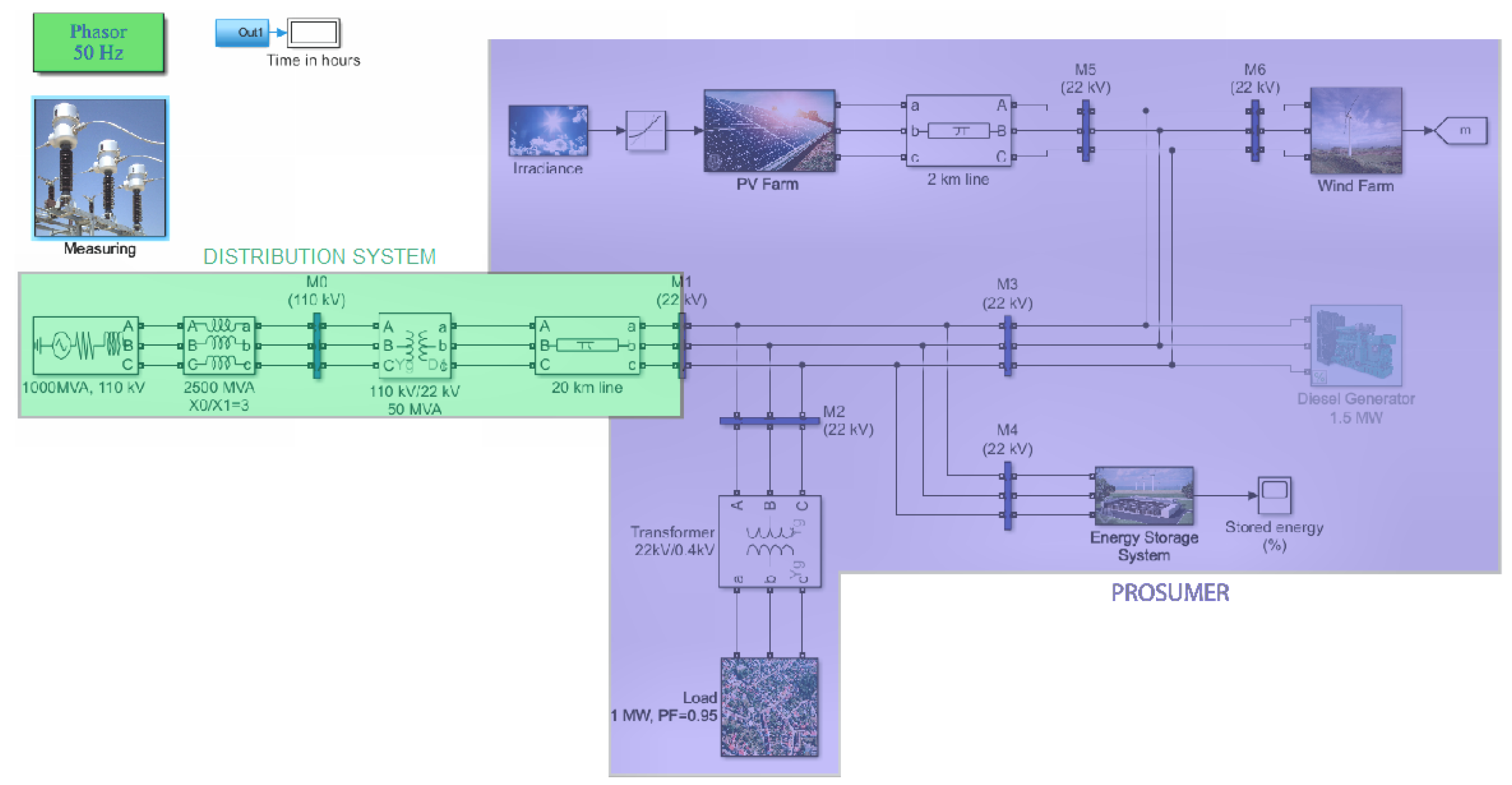 Energies 14 08212 g001