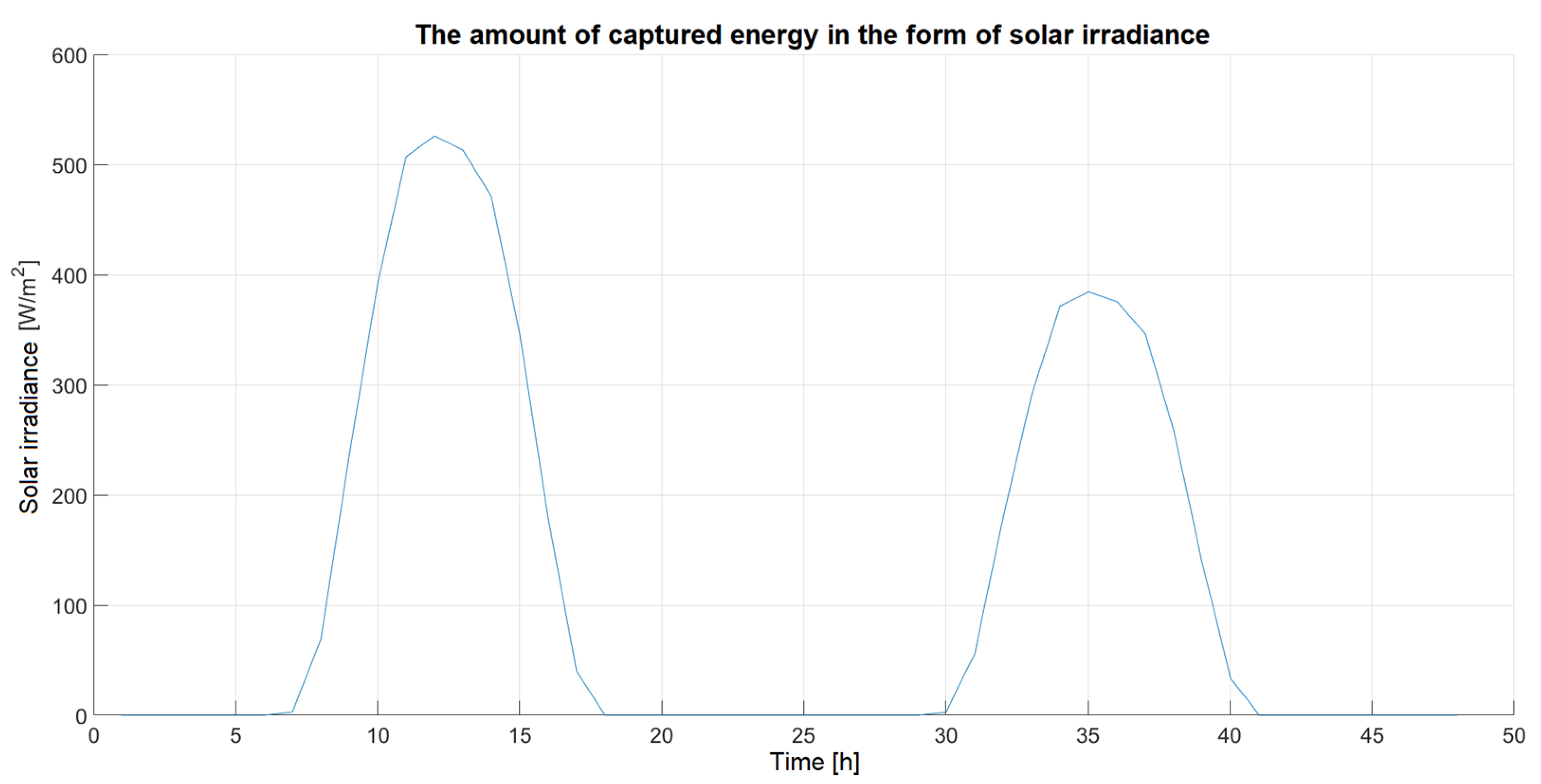 Energies 14 08212 g011
