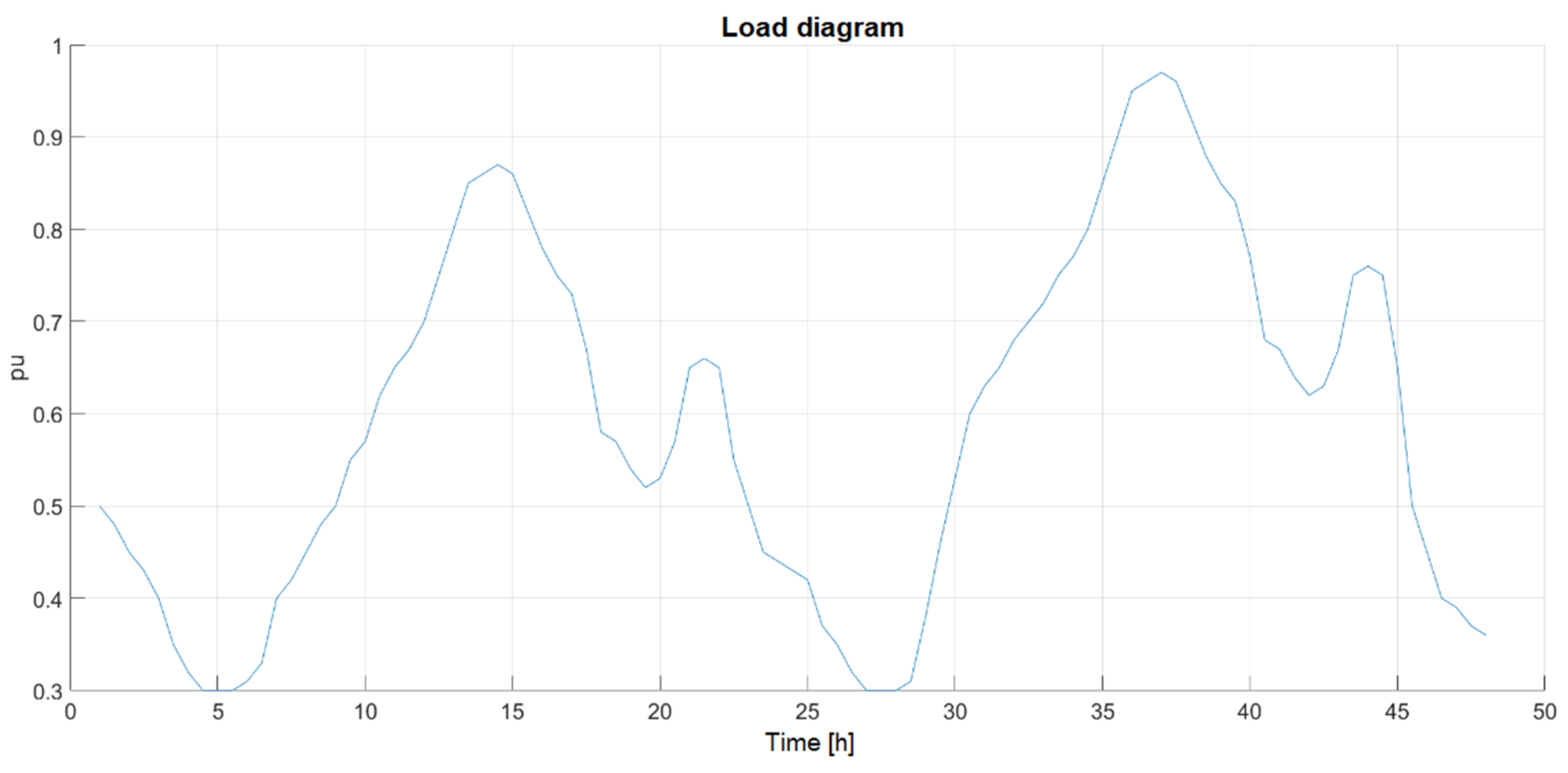 Energies 14 08212 g012