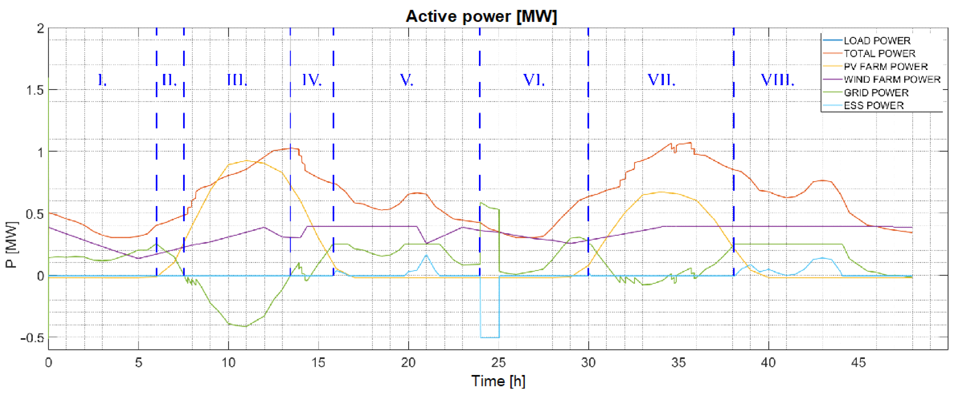 Energies 14 08212 g013