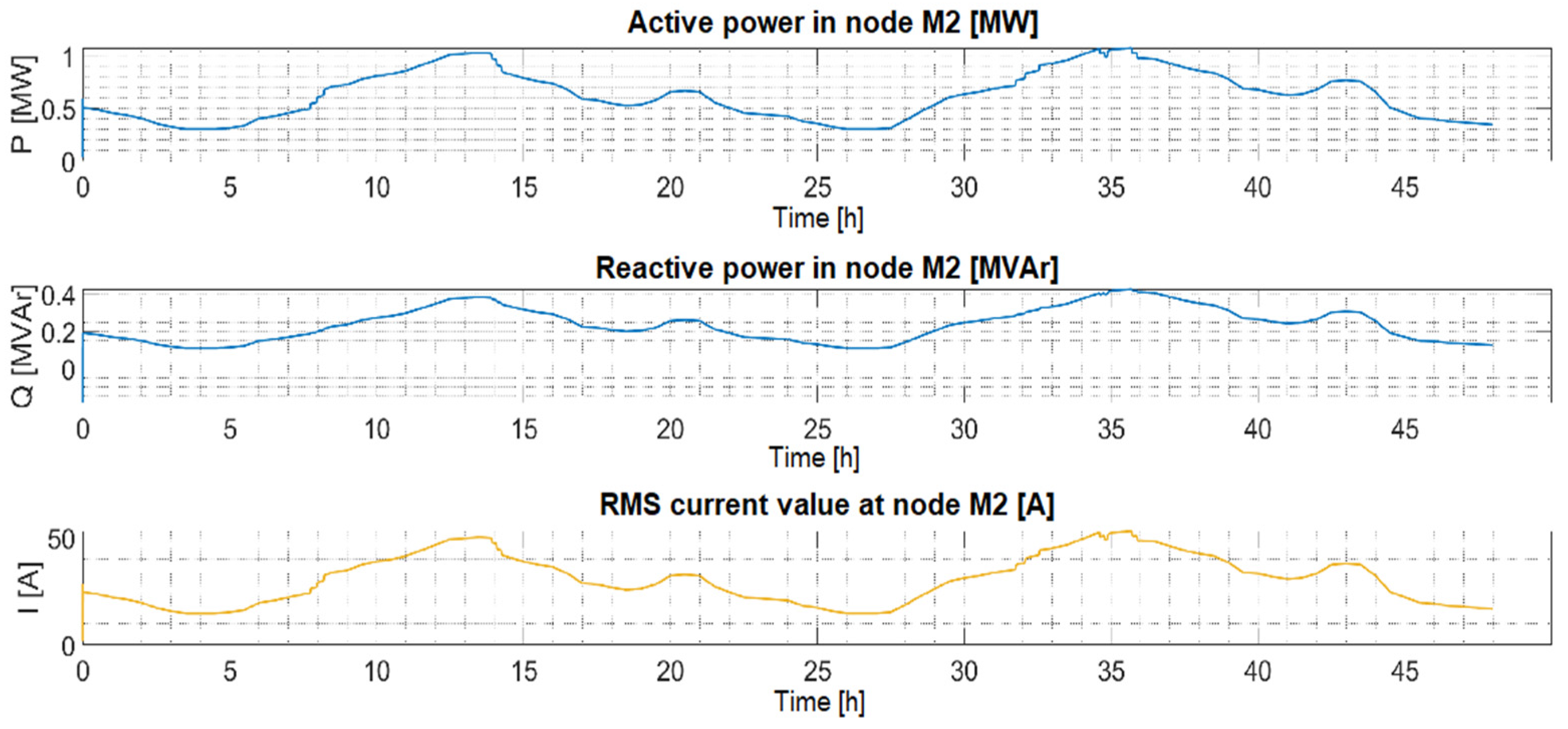 Energies 14 08212 g014