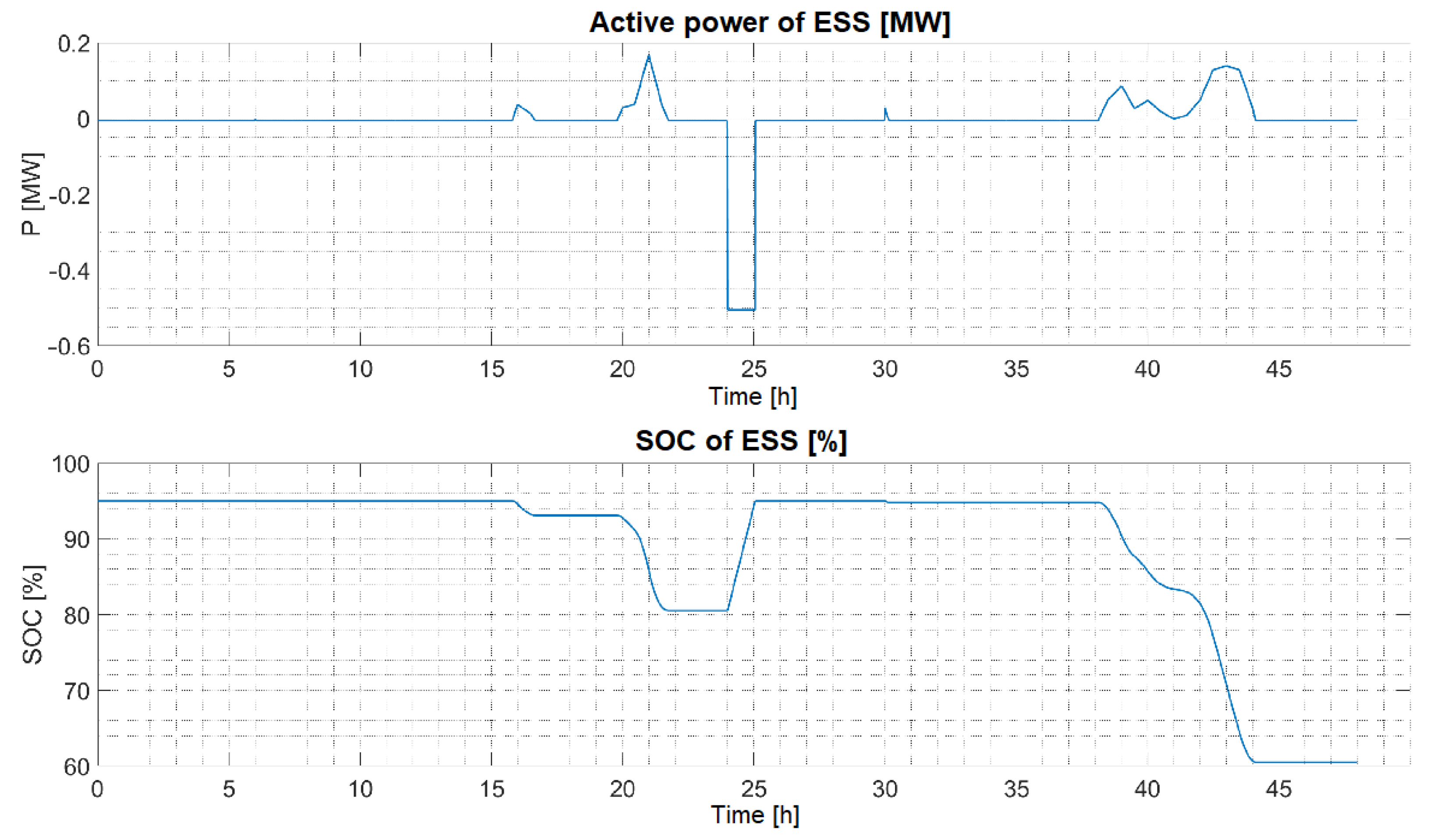Energies 14 08212 g016
