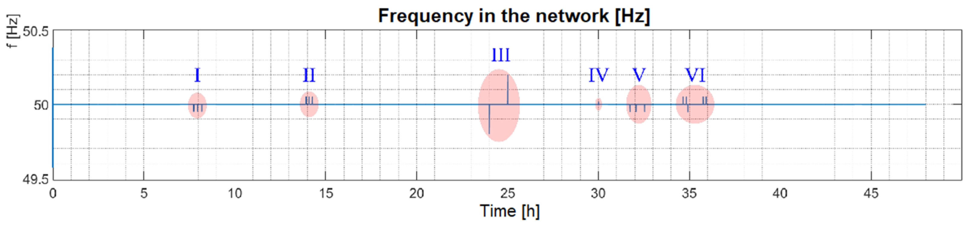 Energies 14 08212 g017