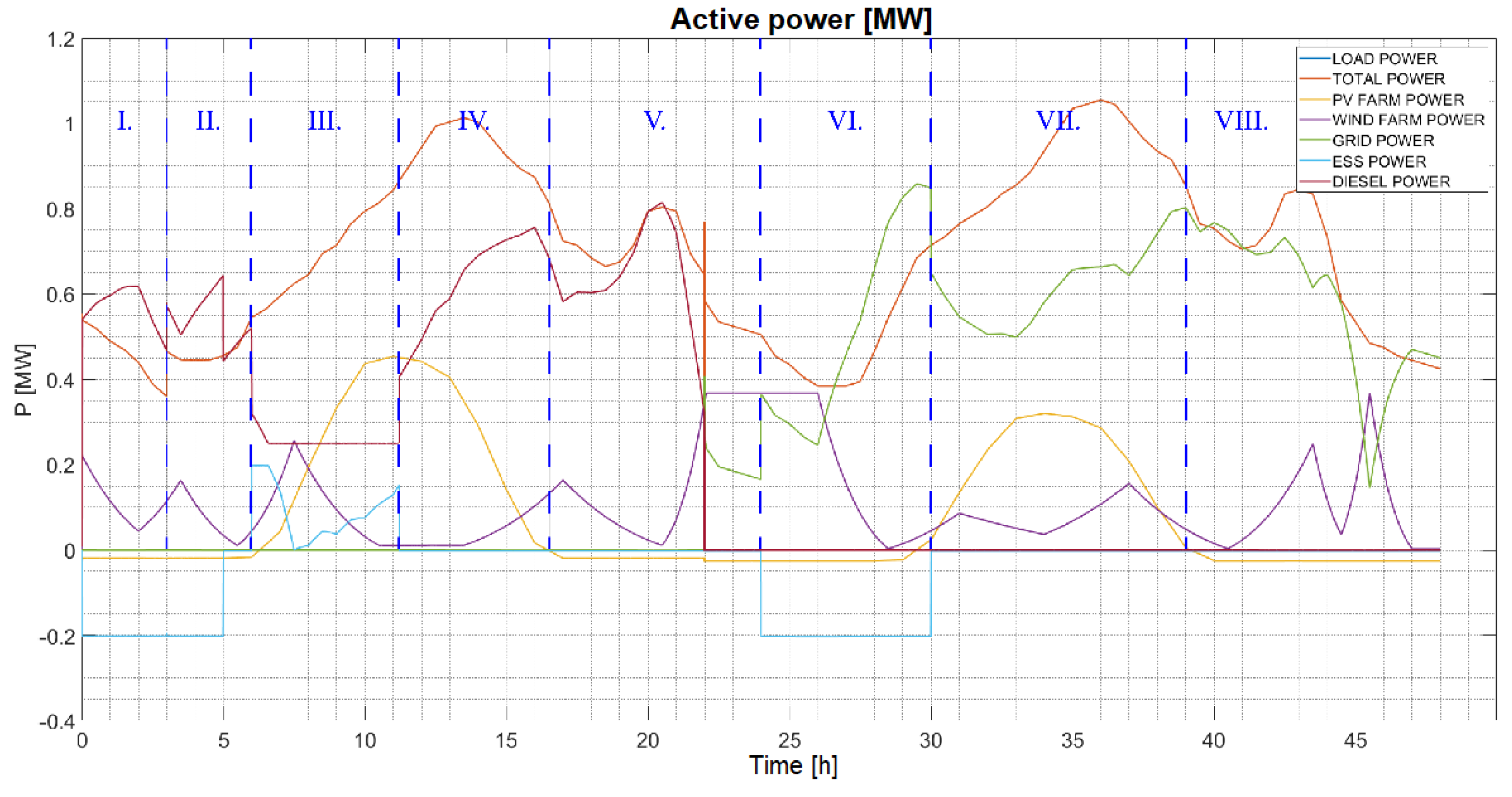 Energies 14 08212 g018