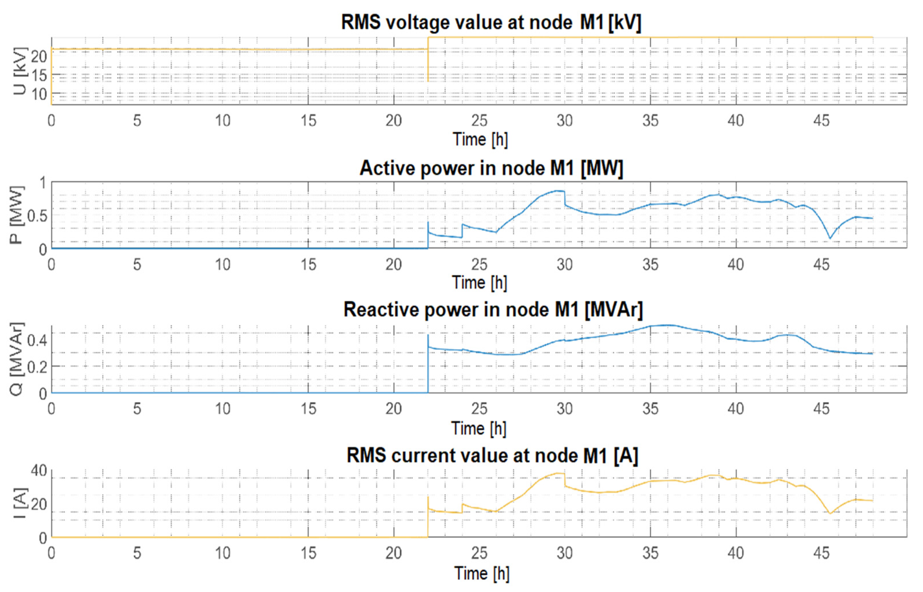 Energies 14 08212 g019