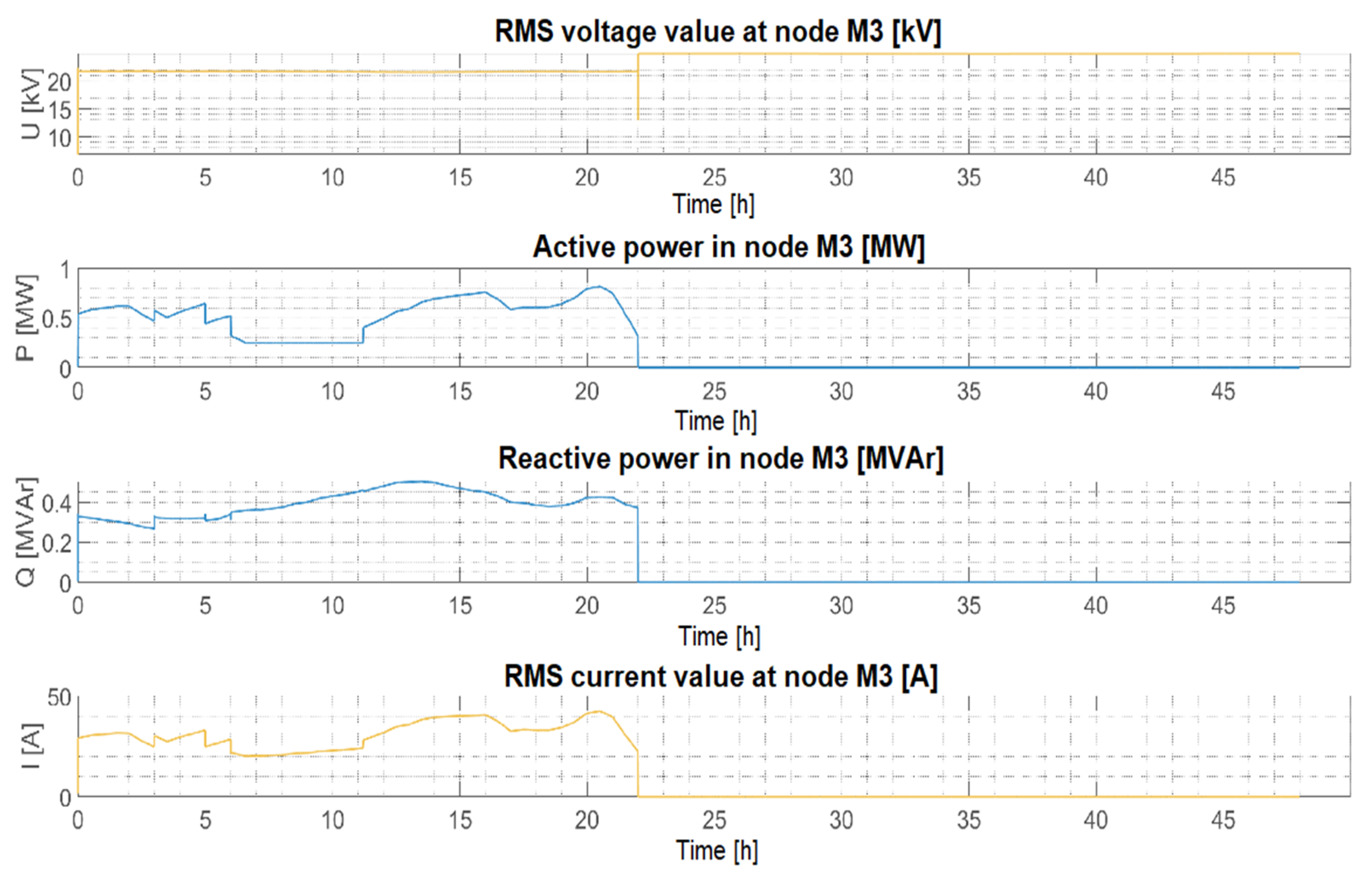Energies 14 08212 g020