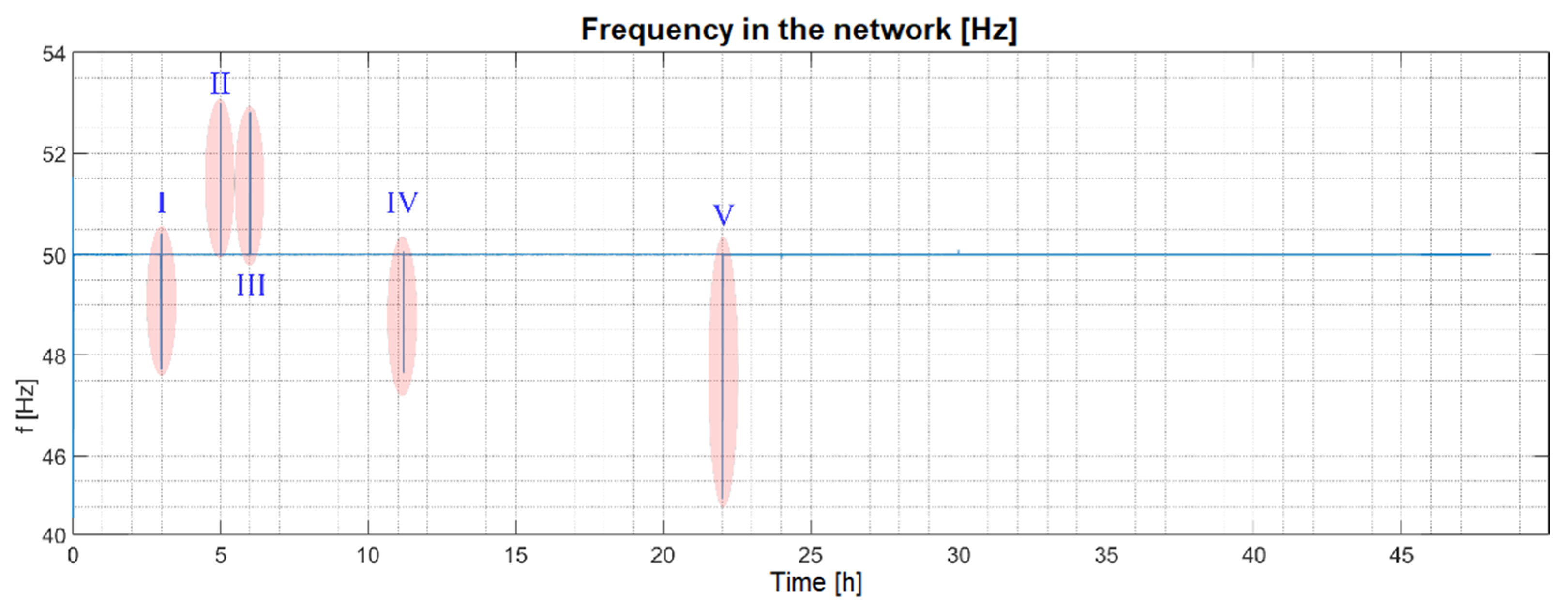 Energies 14 08212 g021