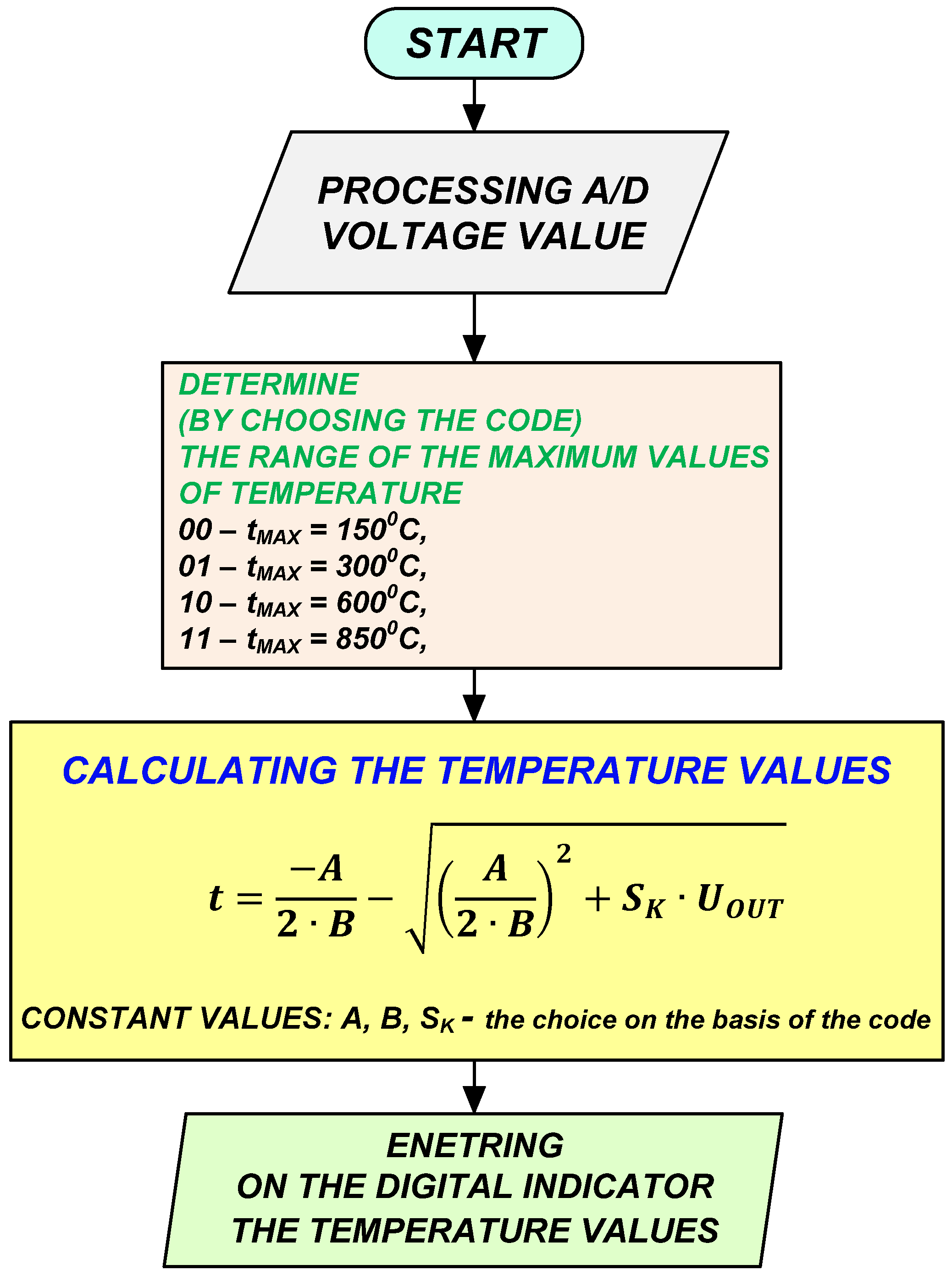 Energies 14 08214 g011 550