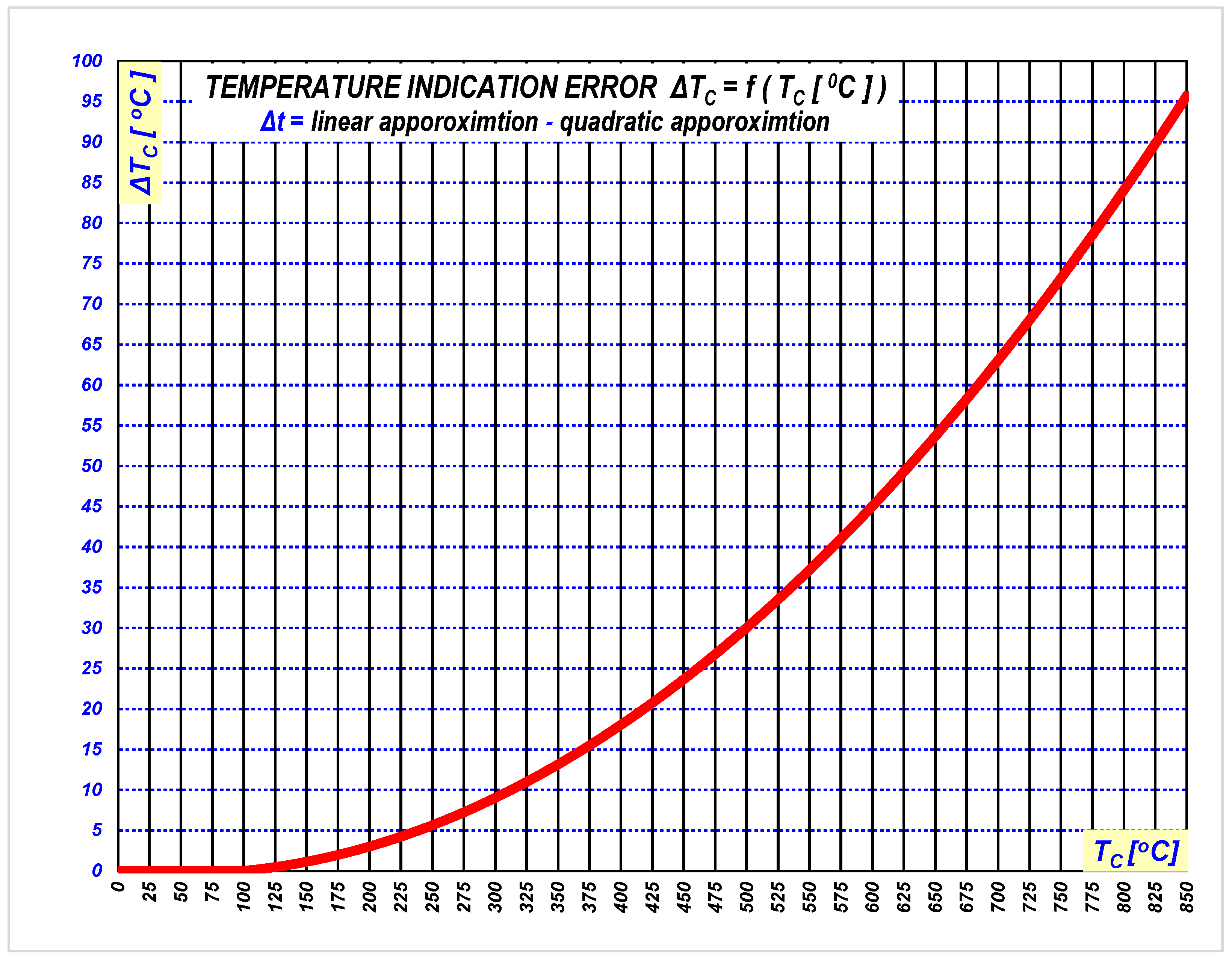 Energies 14 08214 g013 550