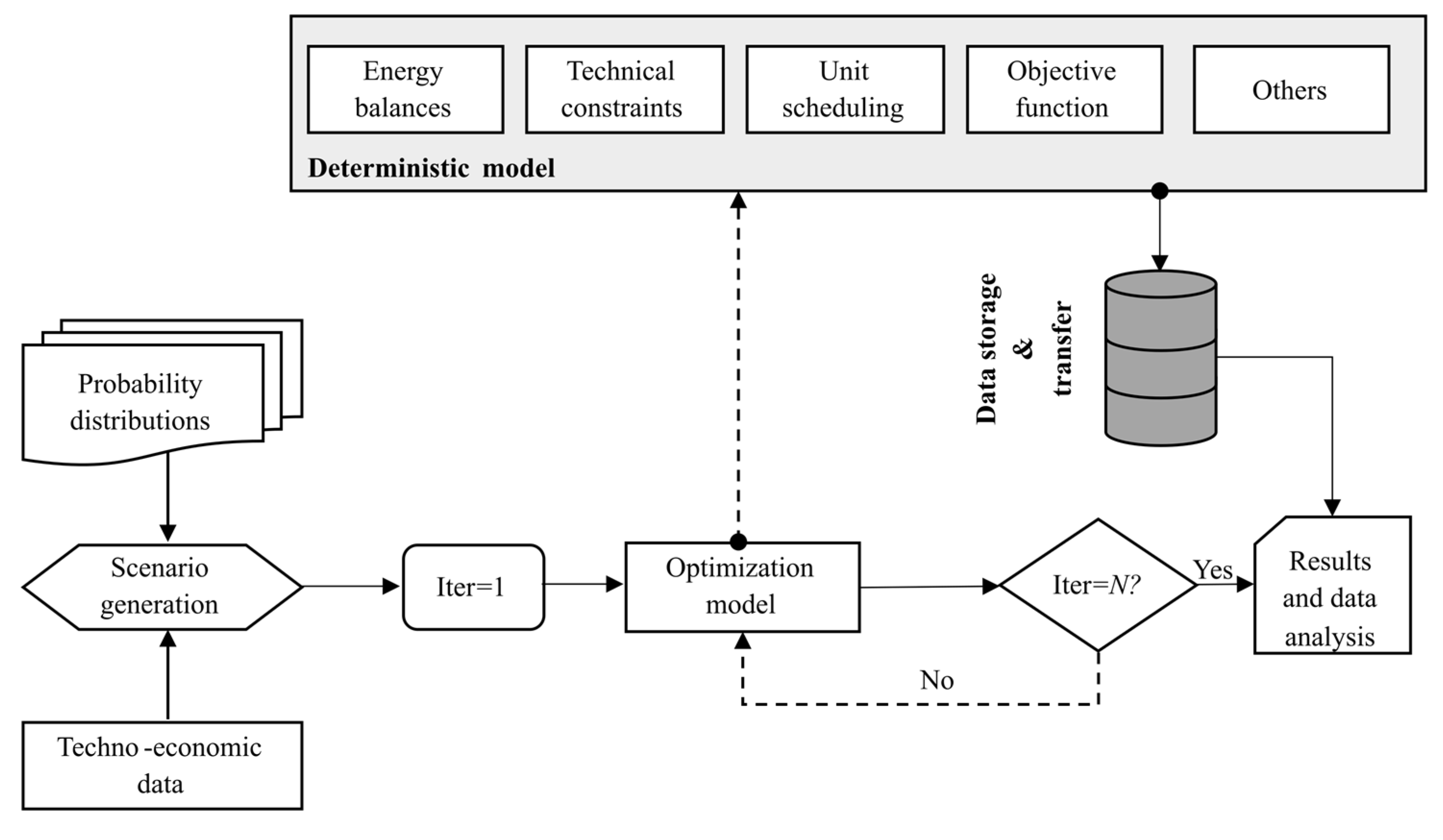 Energies 14 08216 g001 550